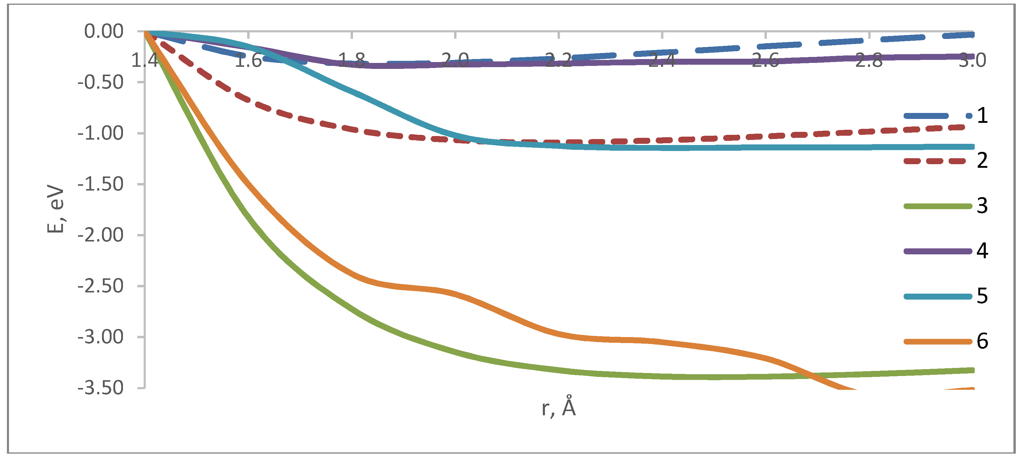 Chemosensors 07 00011 g003