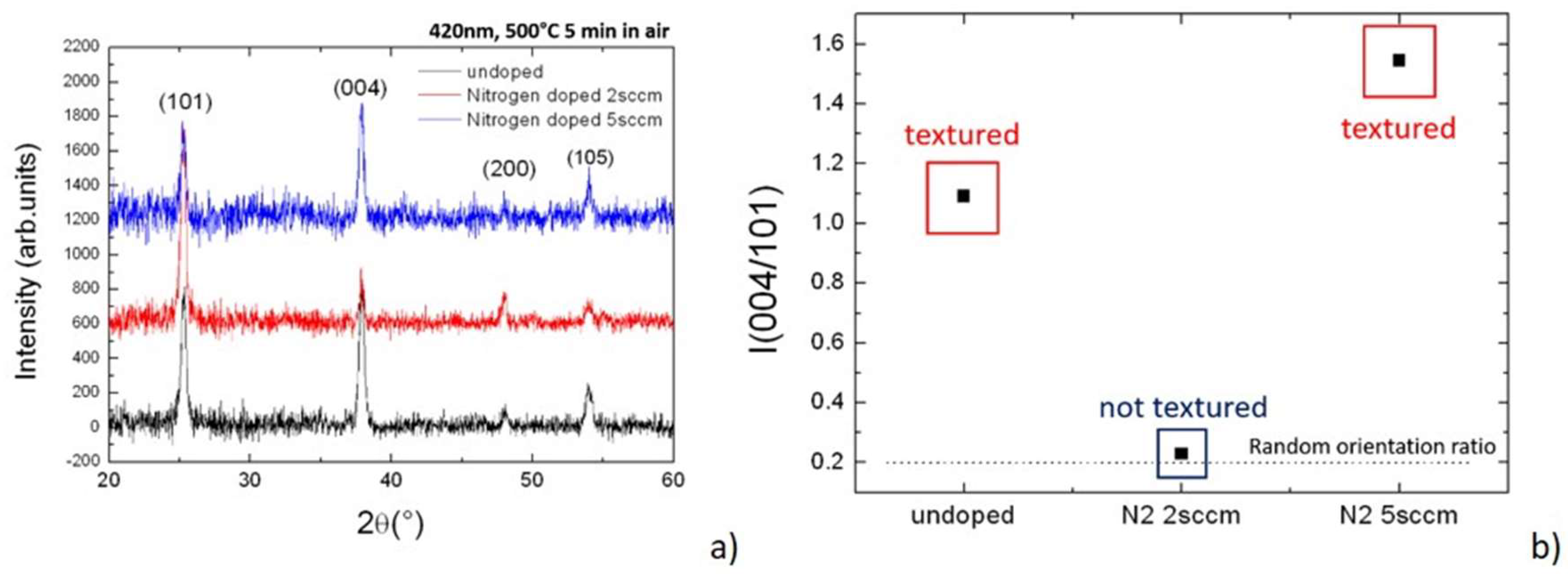 Chemosensors 07 00012 g001 550