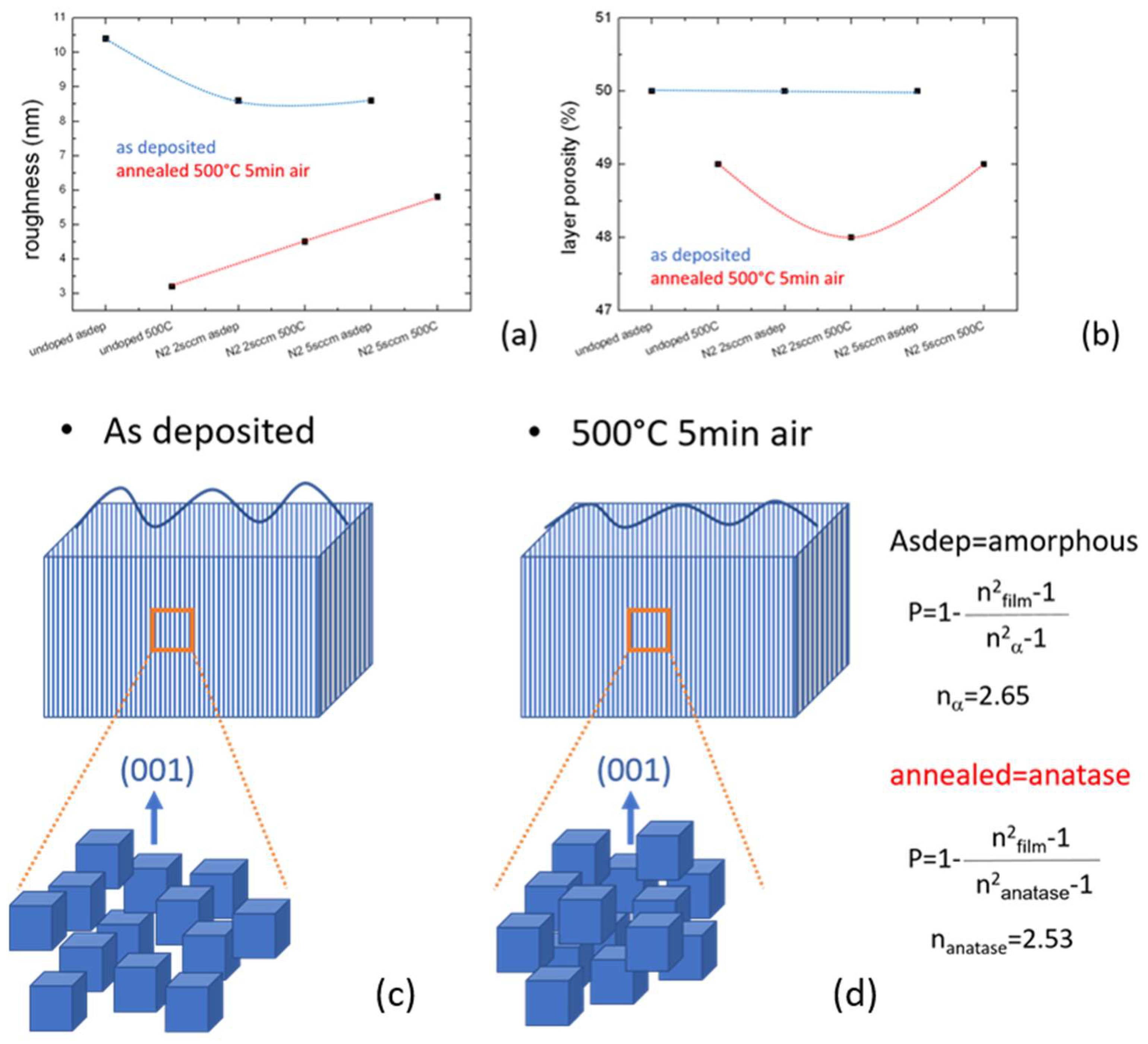 Chemosensors 07 00012 g004 550