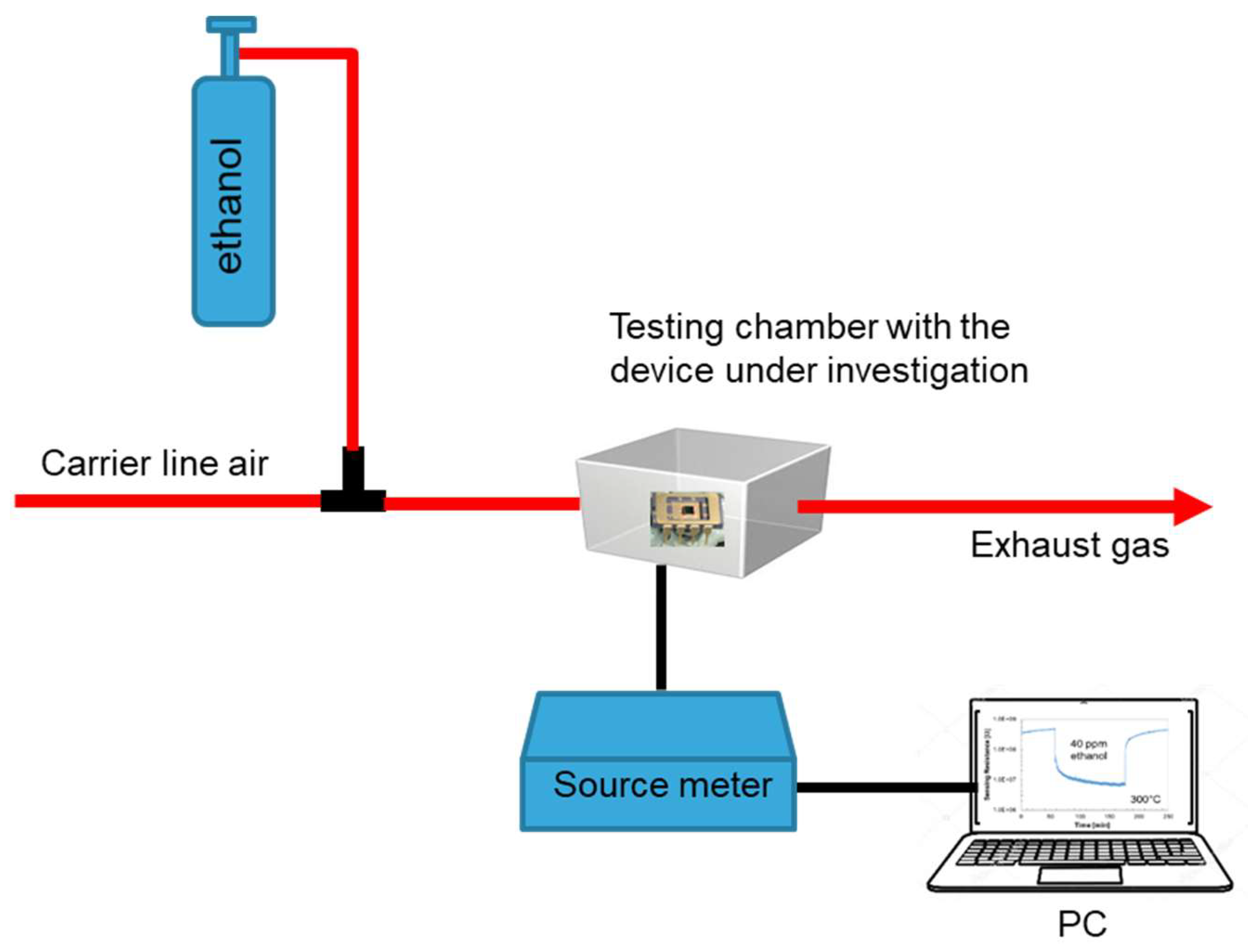 Chemosensors 07 00012 g007 550