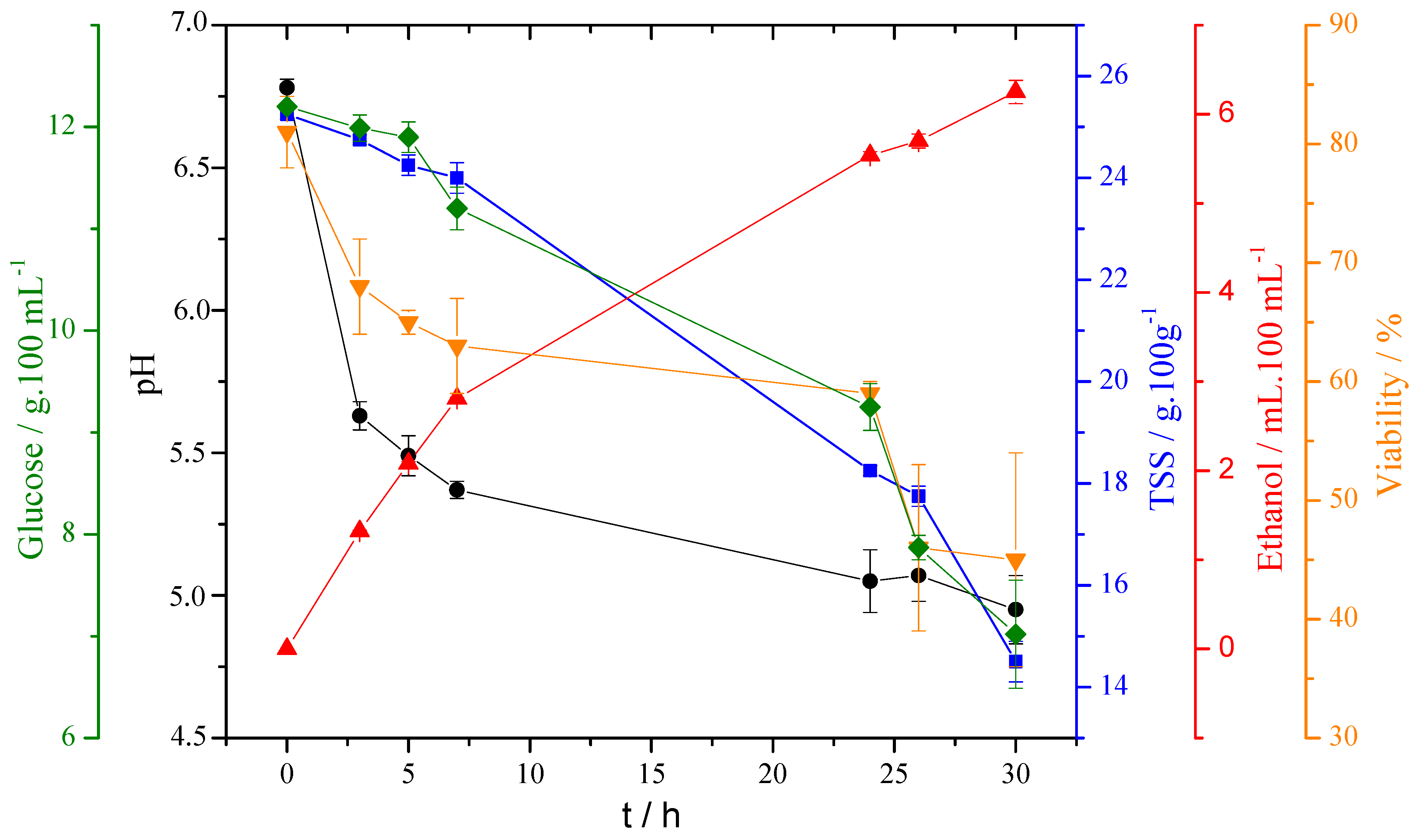Chemosensors 07 00014 g005