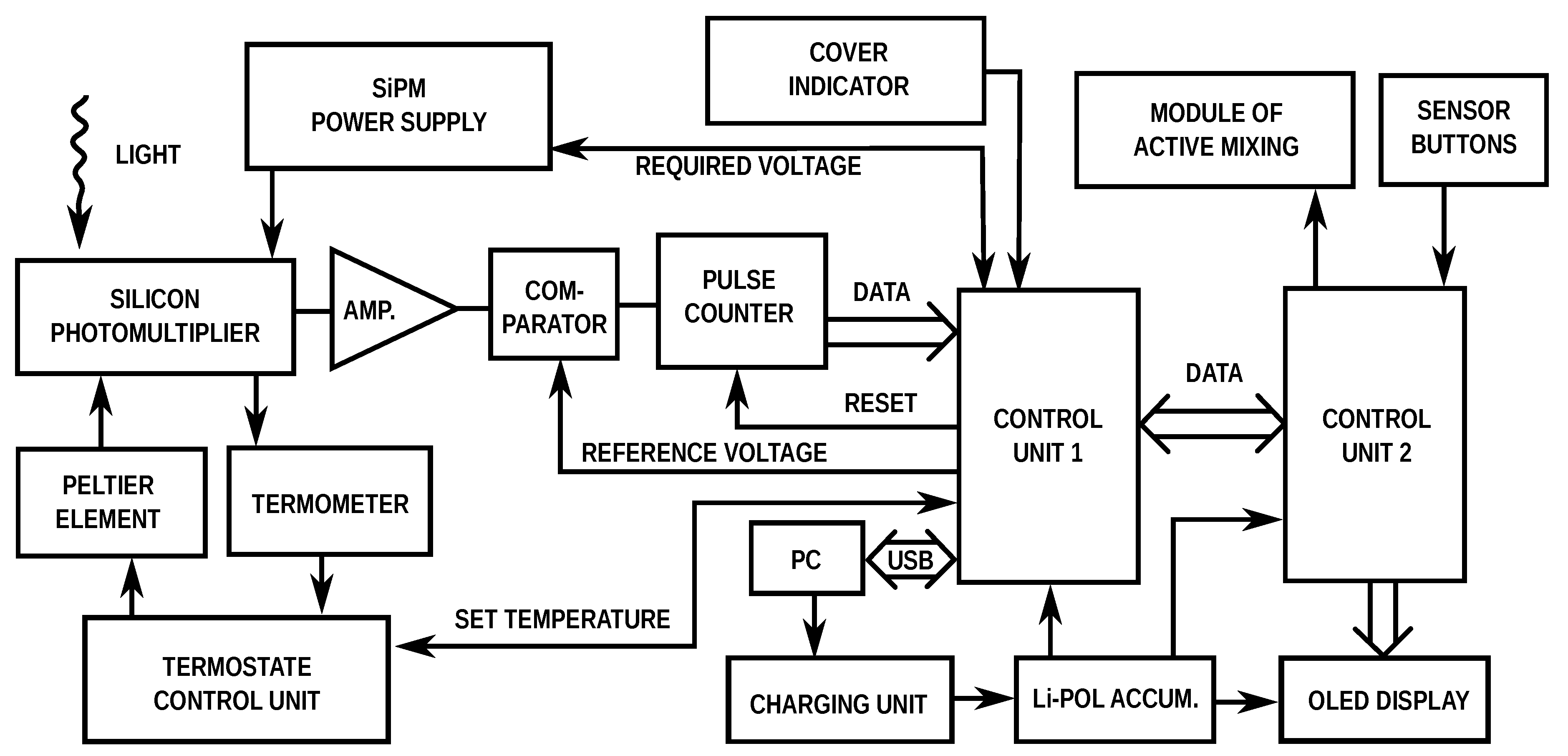 Chemosensors 07 00016 g002