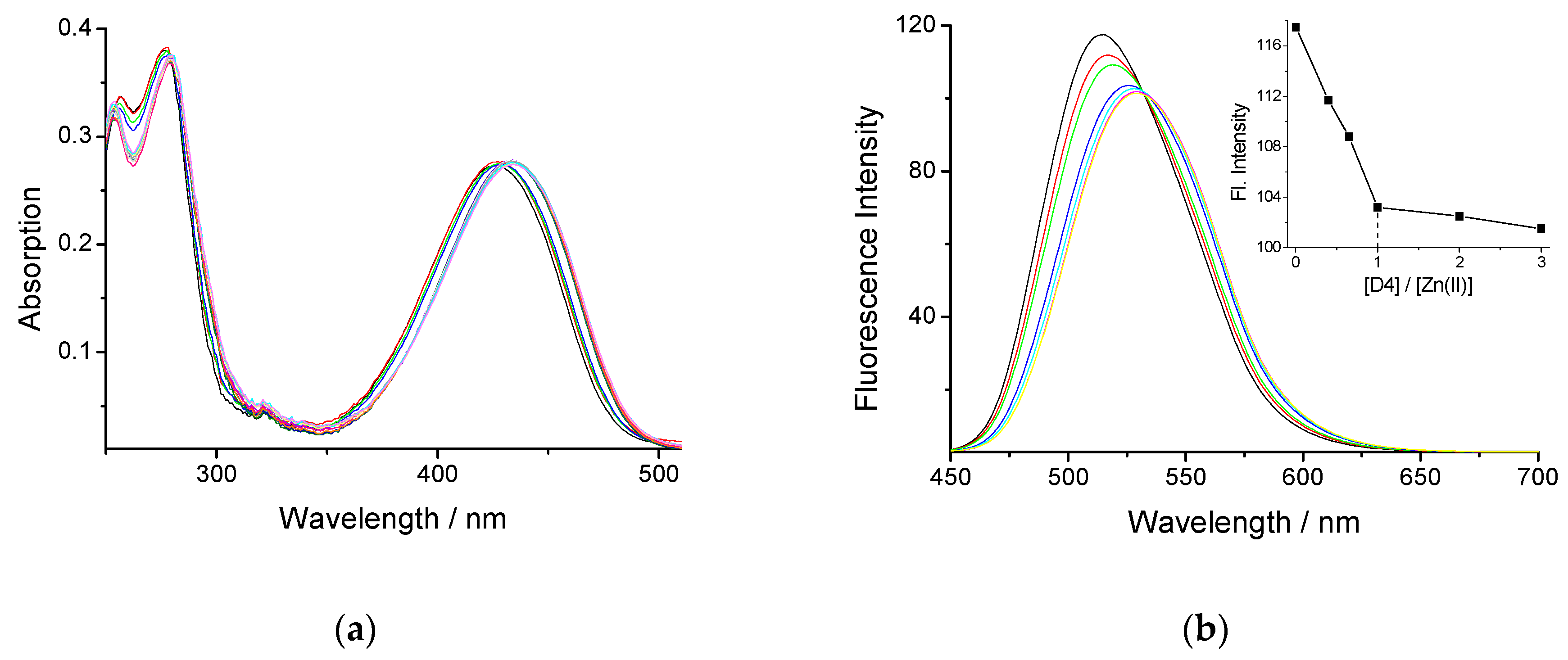 Chemosensors 07 00017 g001