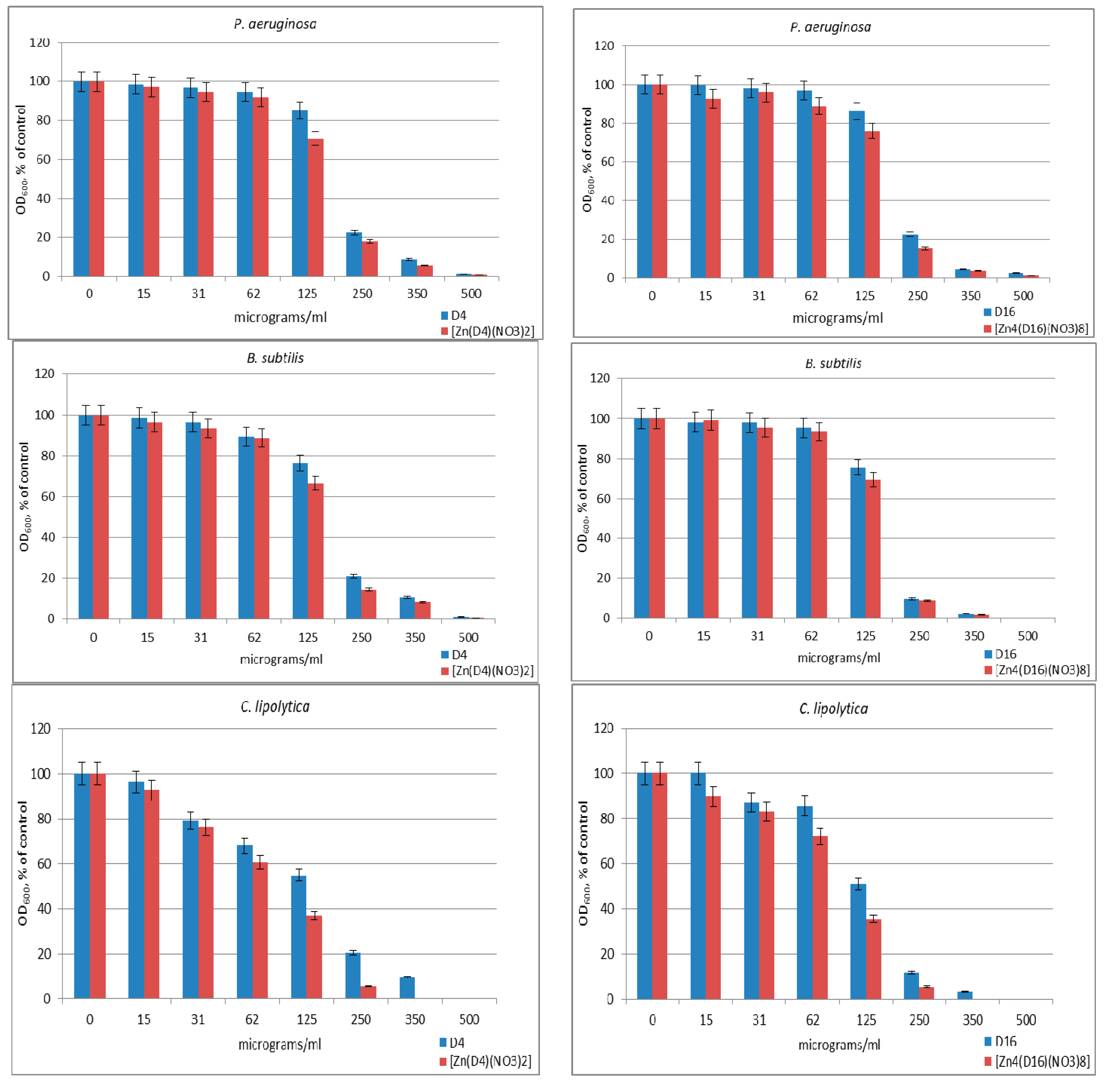 Chemosensors 07 00017 g003