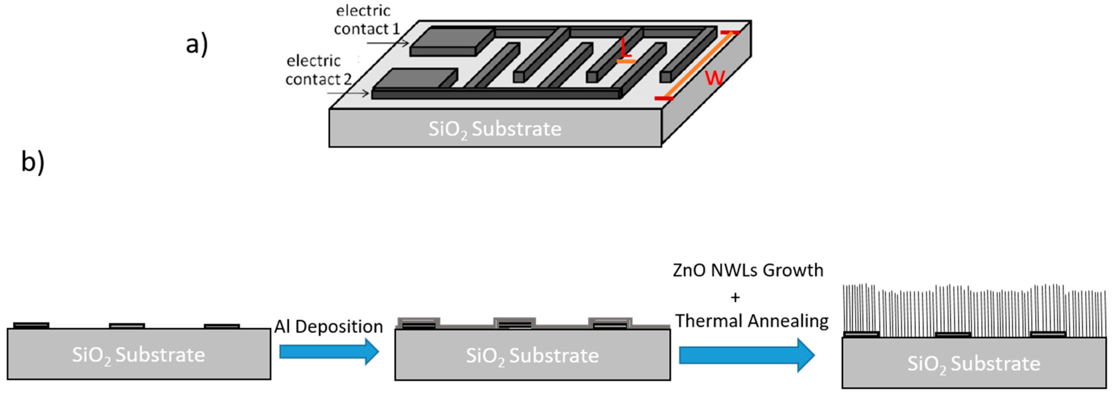 Chemosensors 07 00018 g001