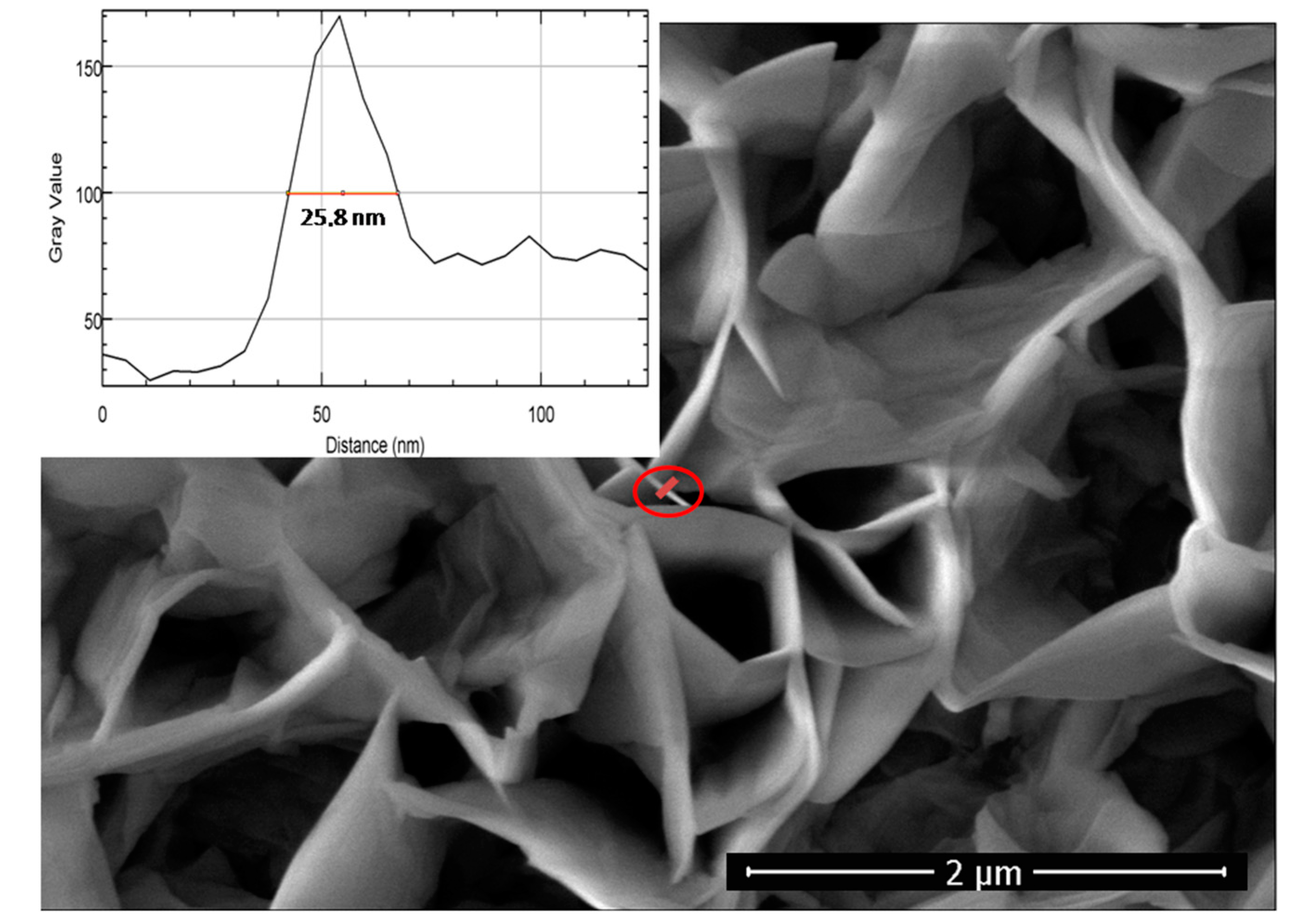 Chemosensors 07 00018 g003