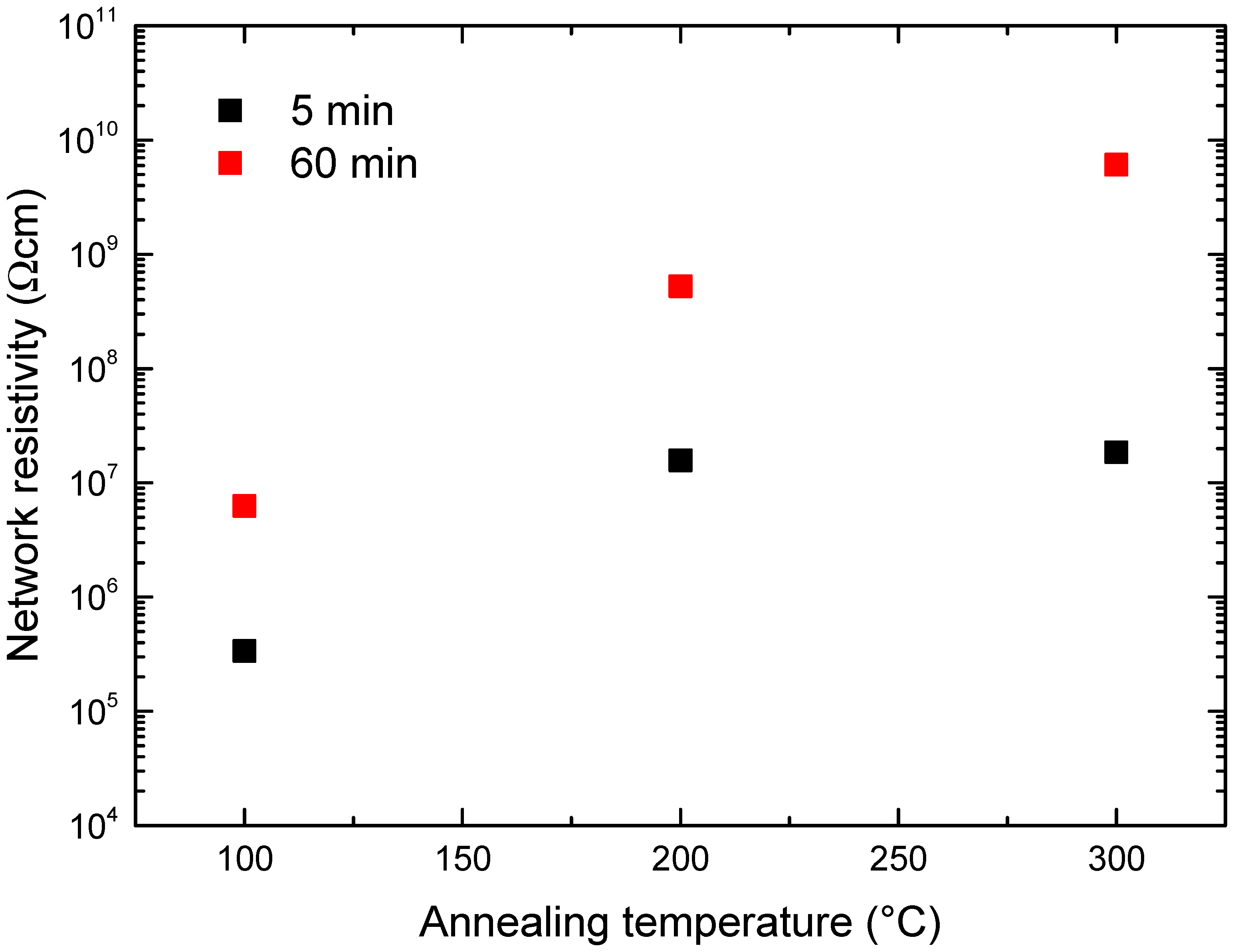 Chemosensors 07 00018 g007