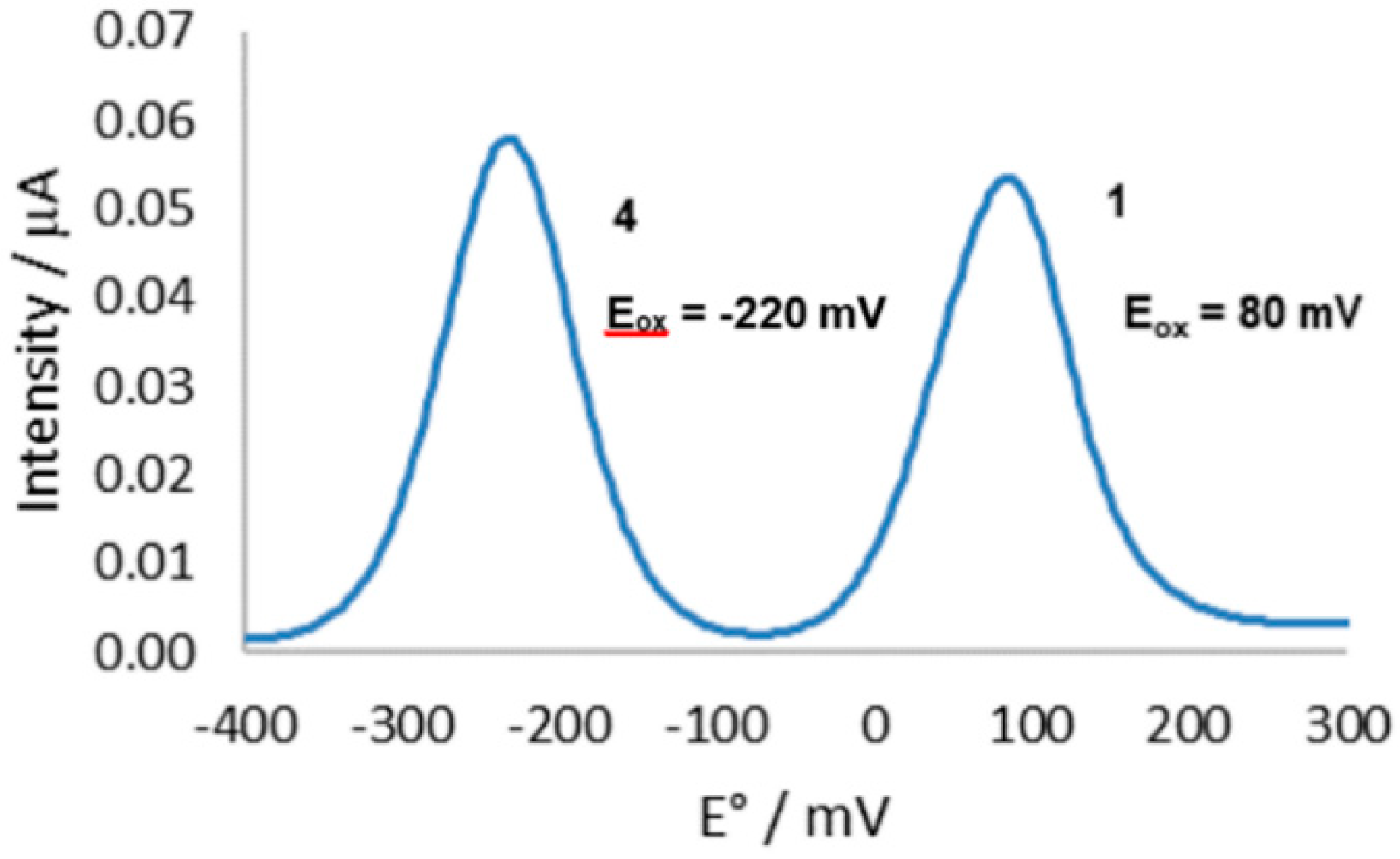 Chemosensors 07 00019 g001 Chemosensors 07 00019 g001