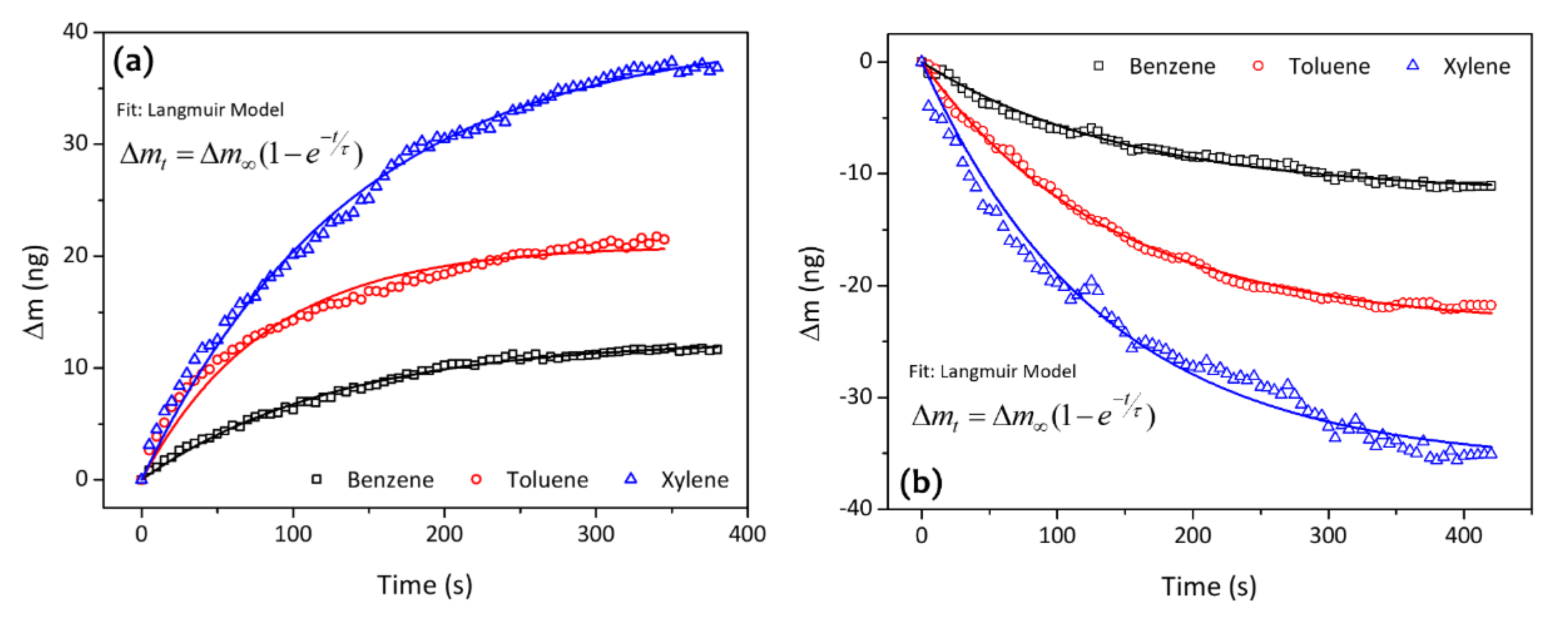 Chemosensors 07 00020 g007