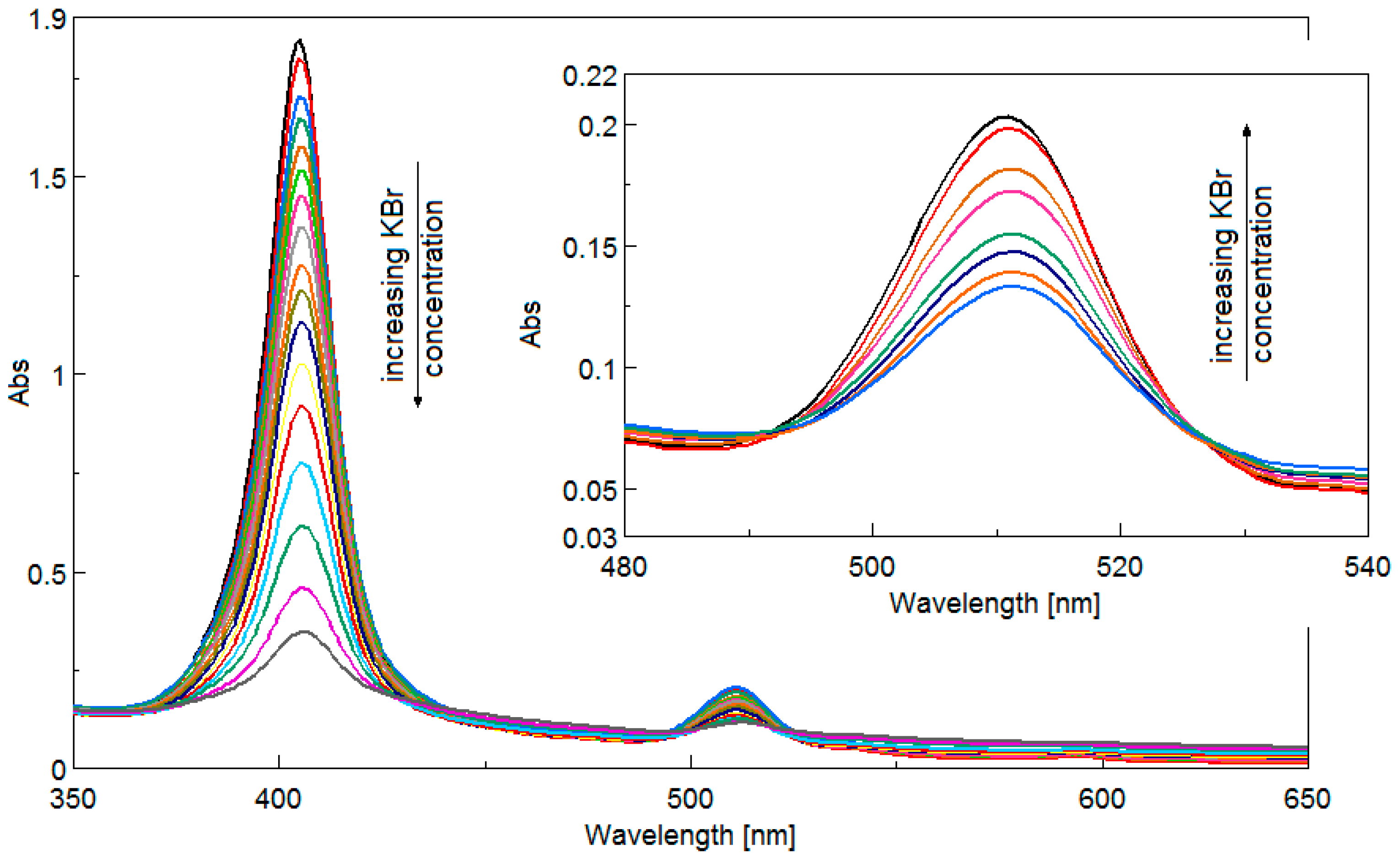 Chemosensors 07 00021 g002 Chemosensors 07 00021 g002