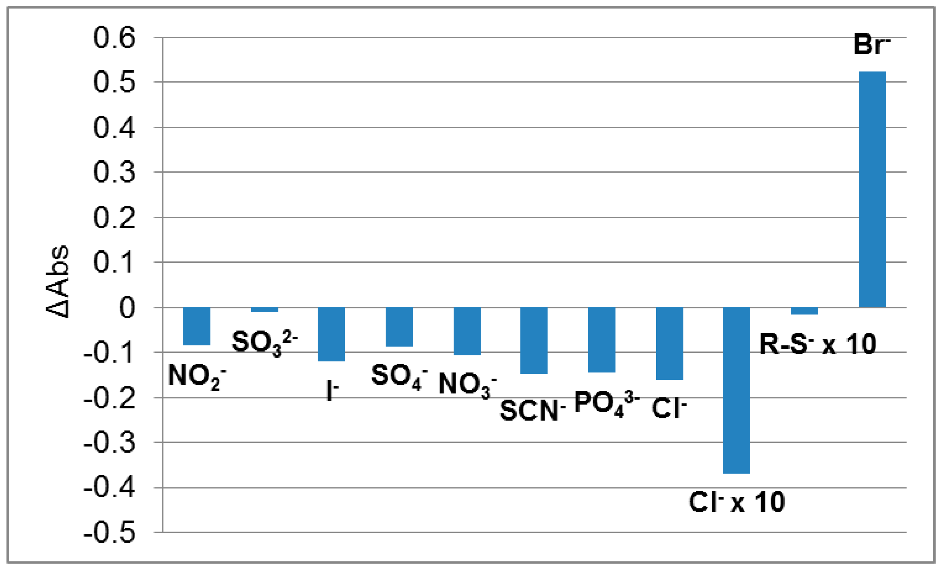 Chemosensors 07 00021 g005 Chemosensors 07 00021 g005