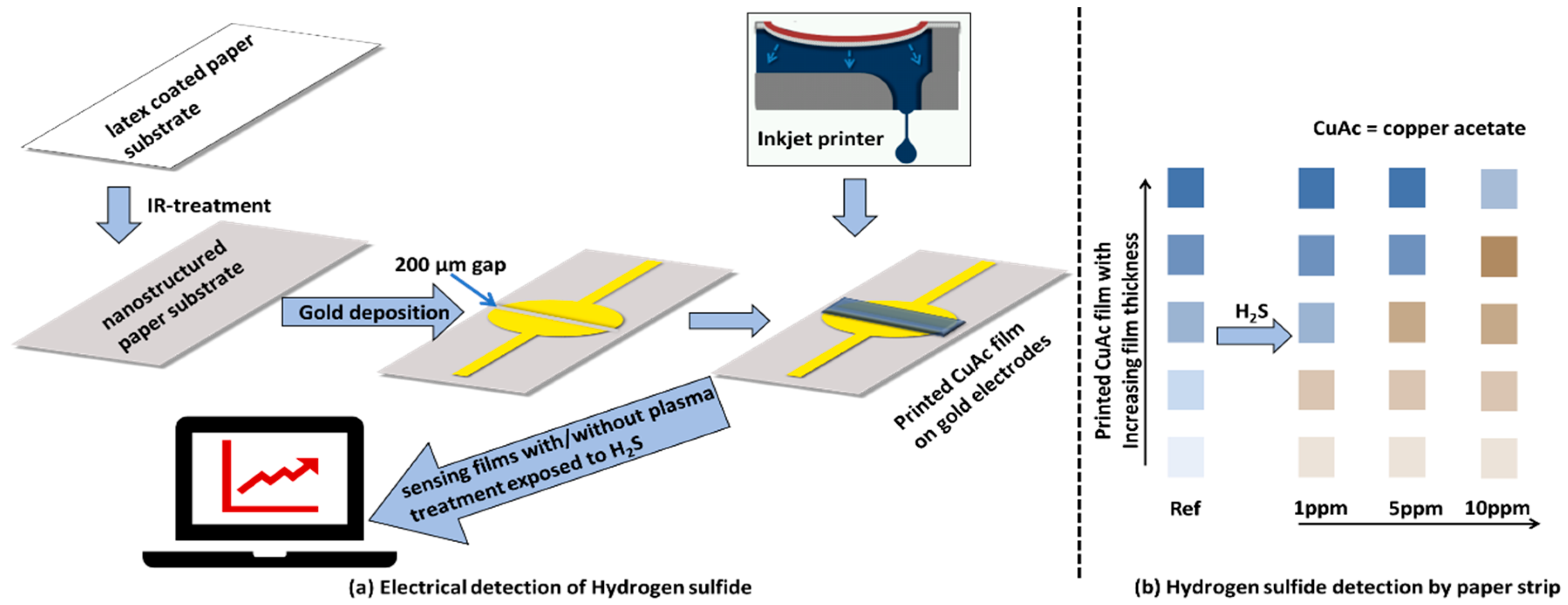 Gas sensor wikipedia image