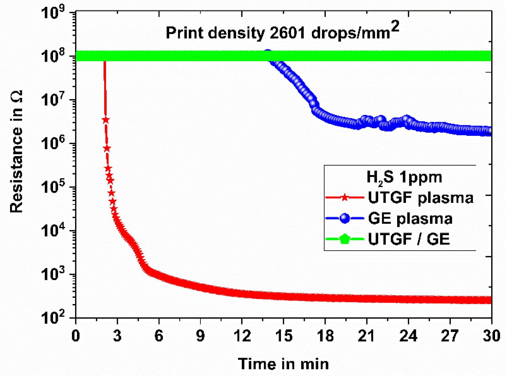 Chemosensors 07 00023 g005