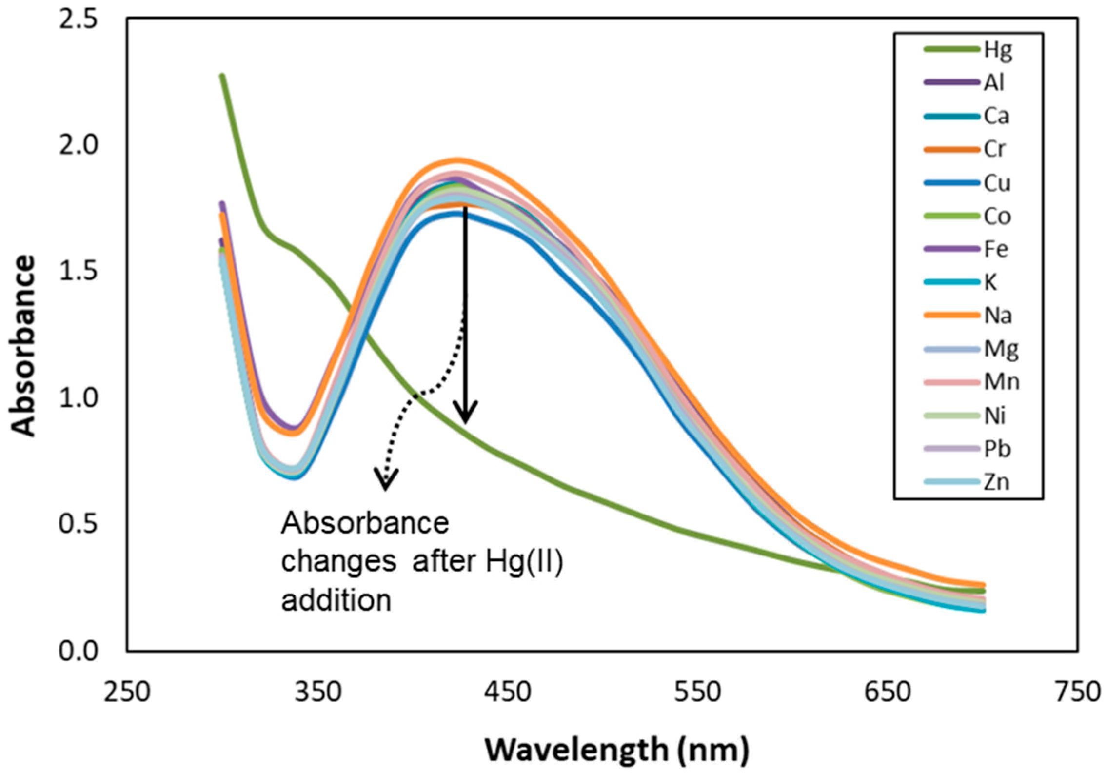 Chemosensors 07 00025 g001
