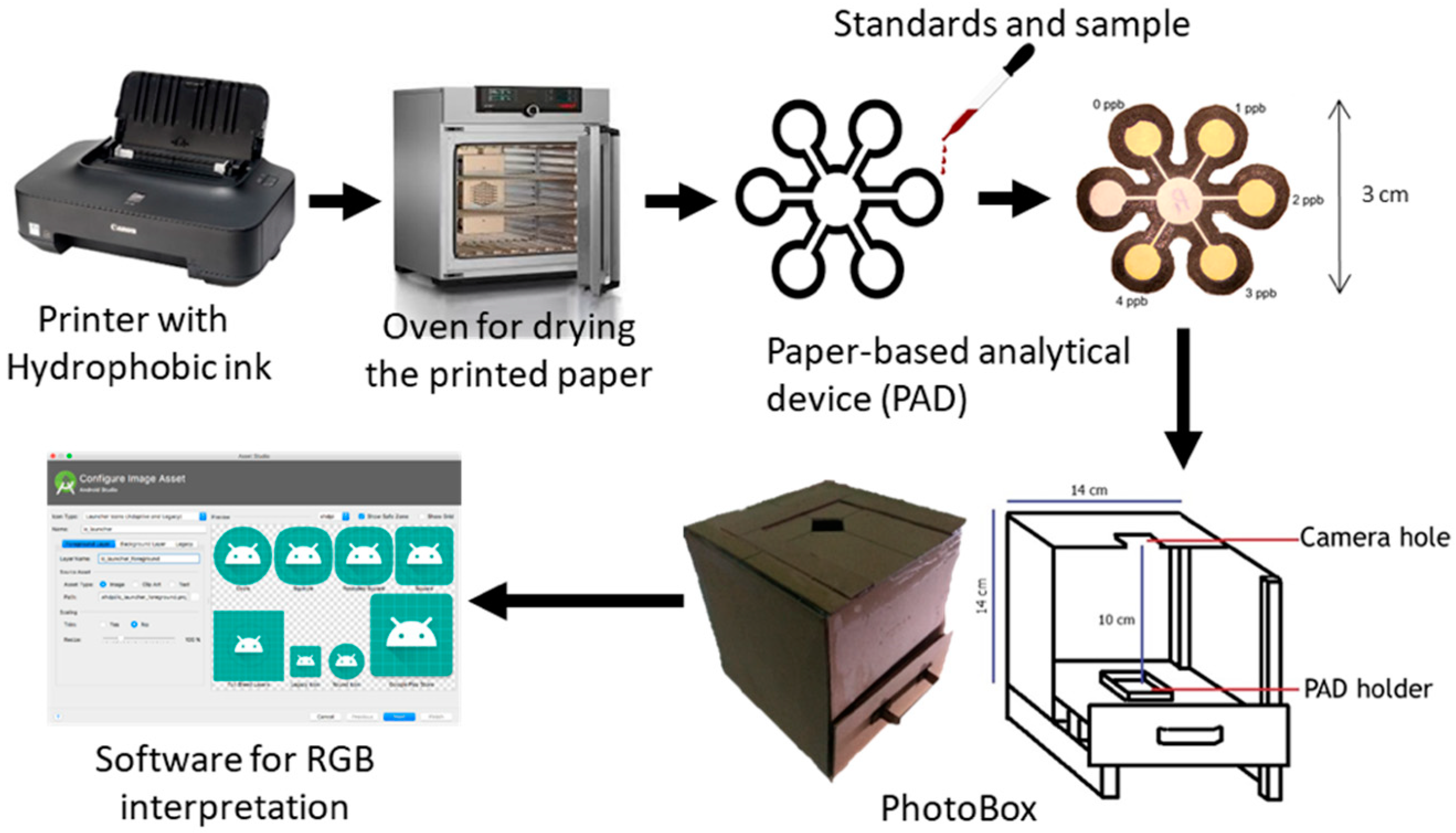 Chemosensors 07 00025 g004