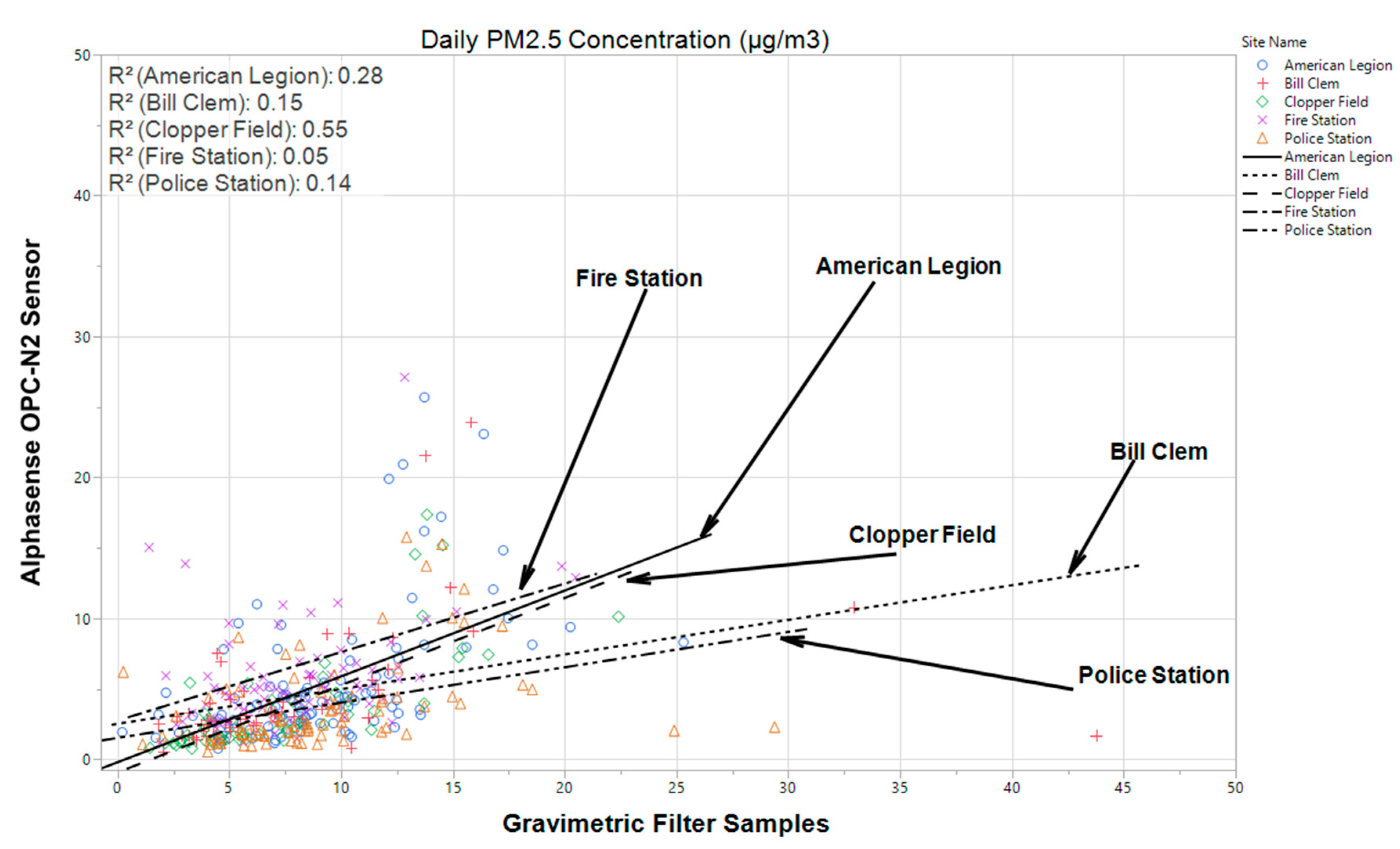 Chemosensors 07 00026 g003