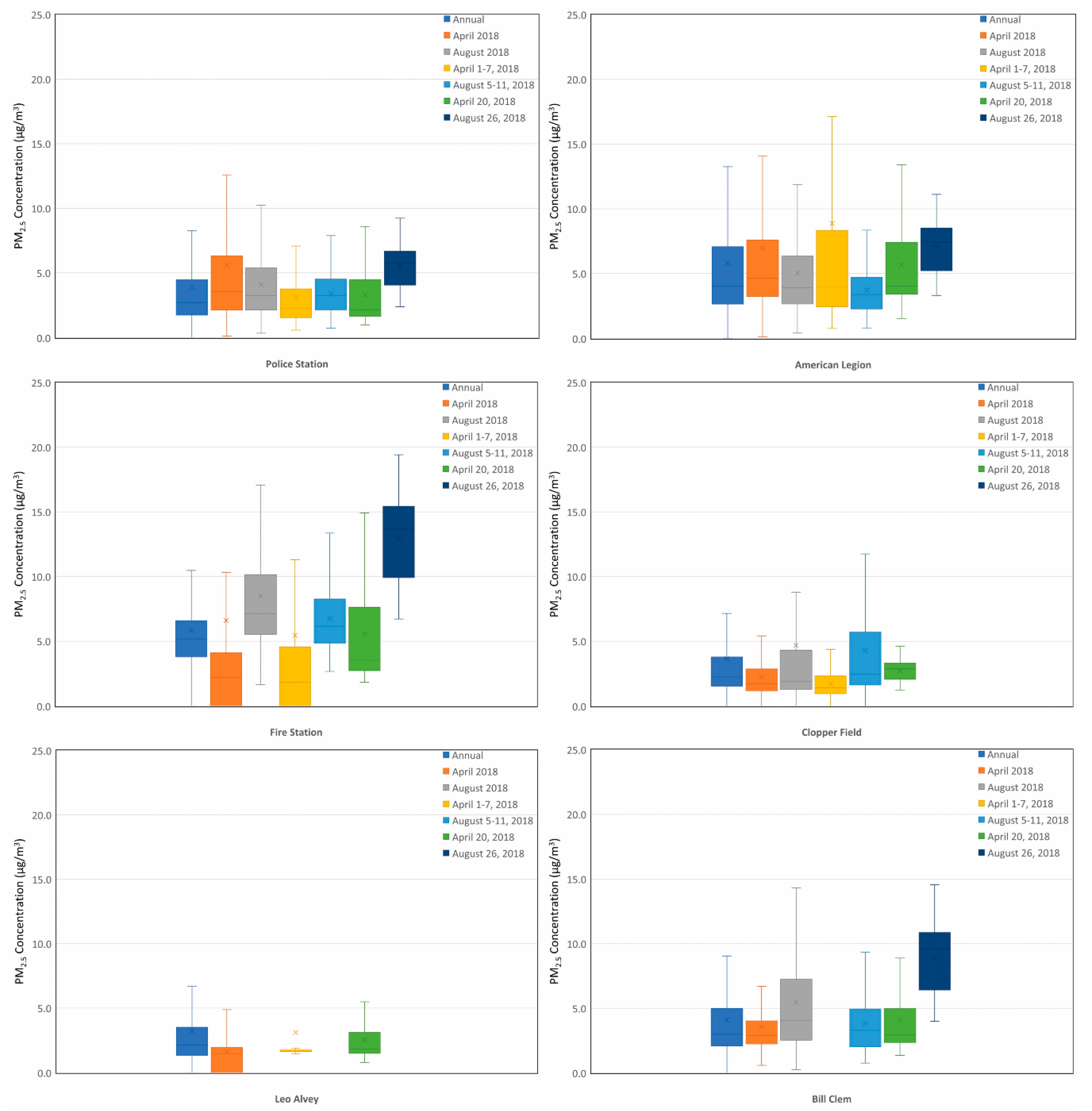 Chemosensors 07 00026 g004