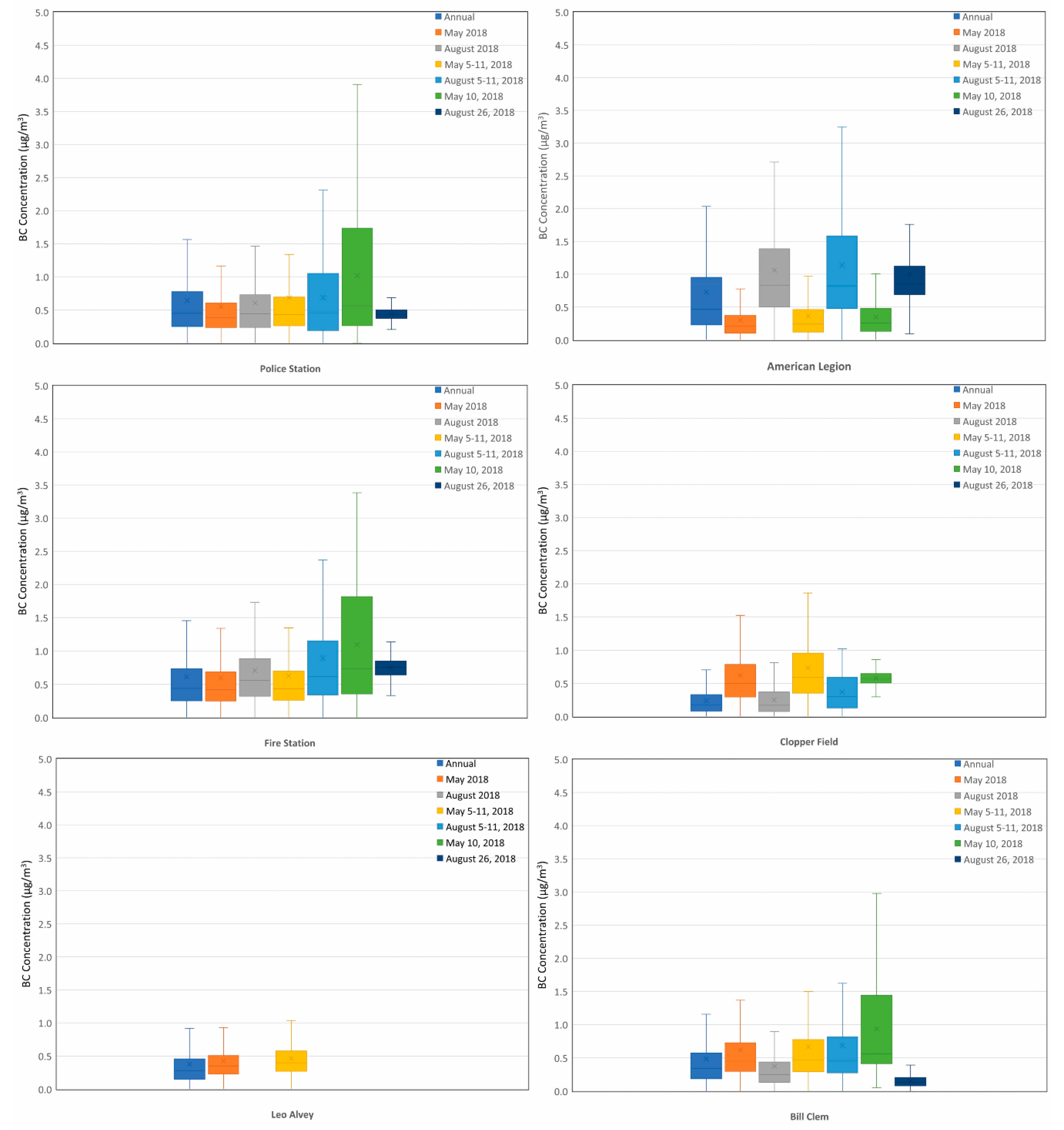 Chemosensors 07 00026 g005