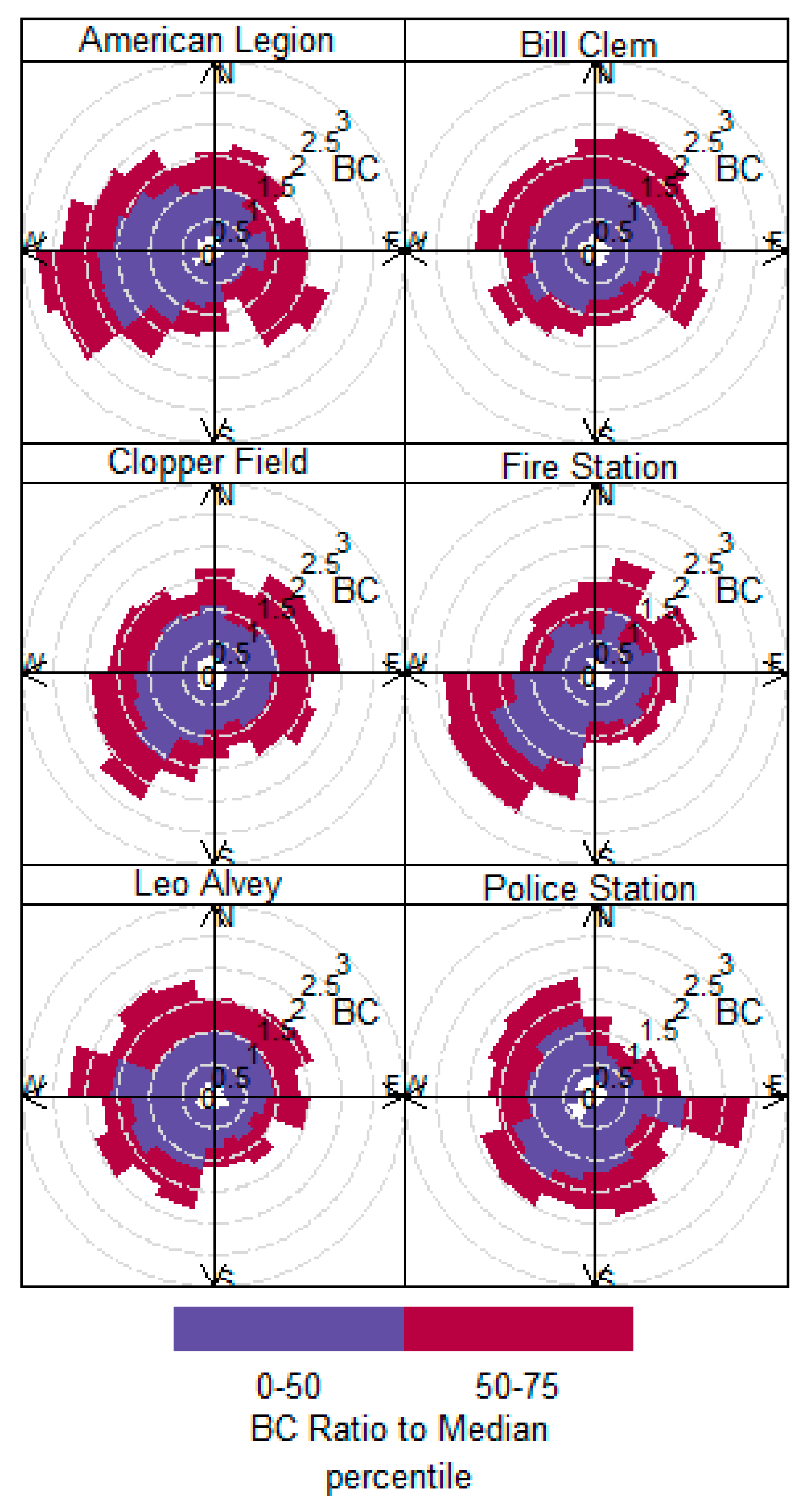 Chemosensors 07 00026 g007