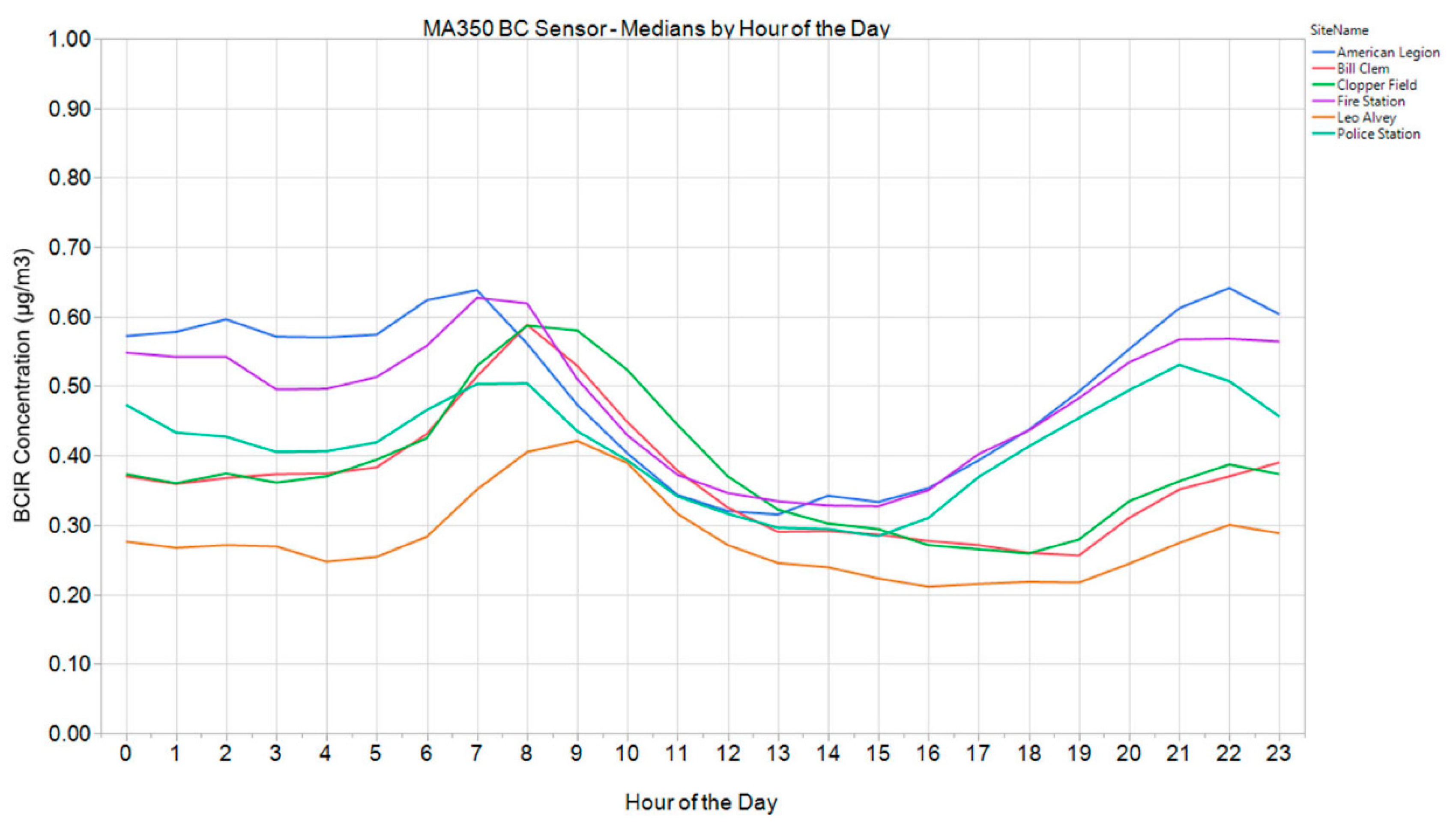 Chemosensors 07 00026 g009