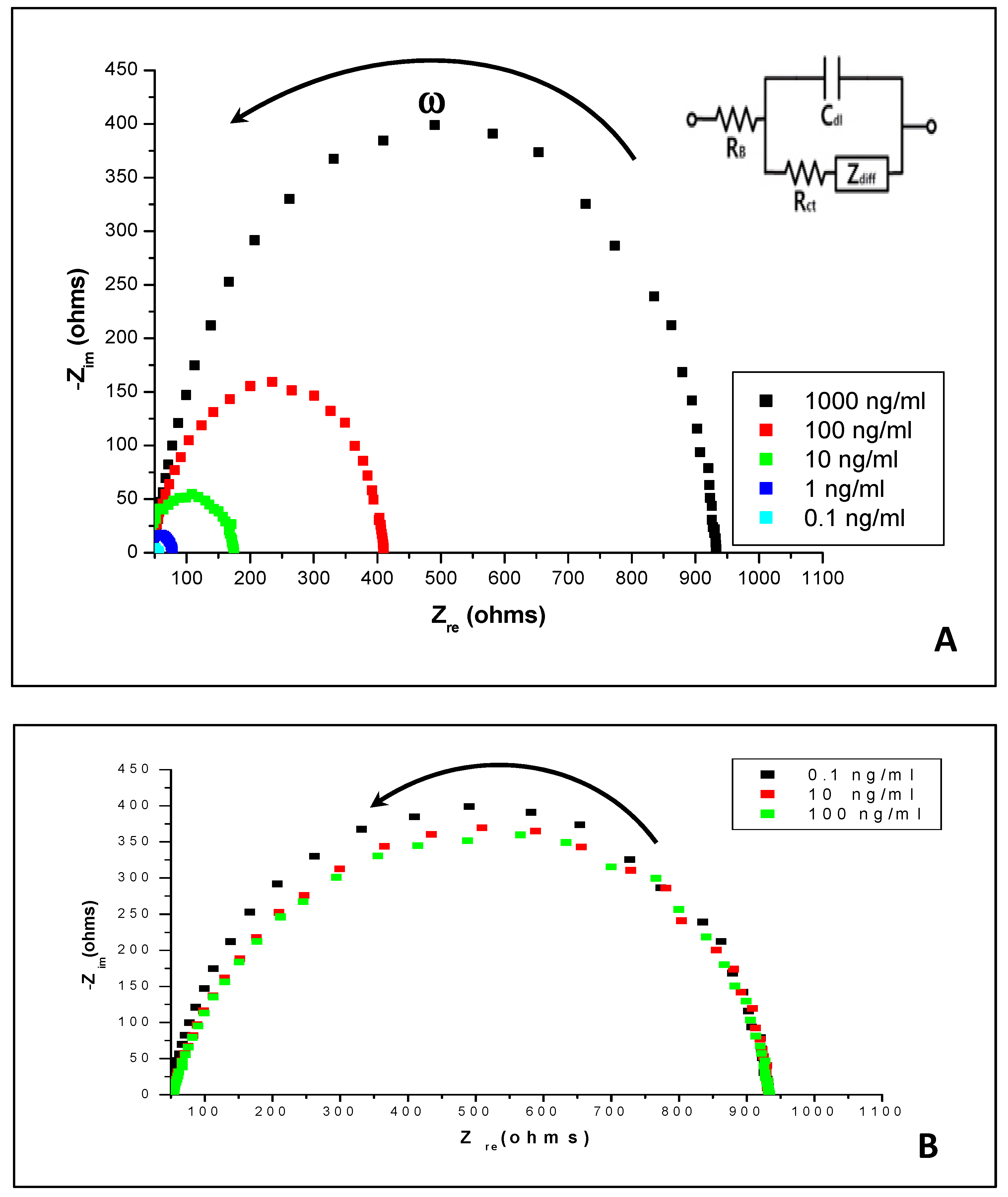 Chemosensors 07 00027 g006