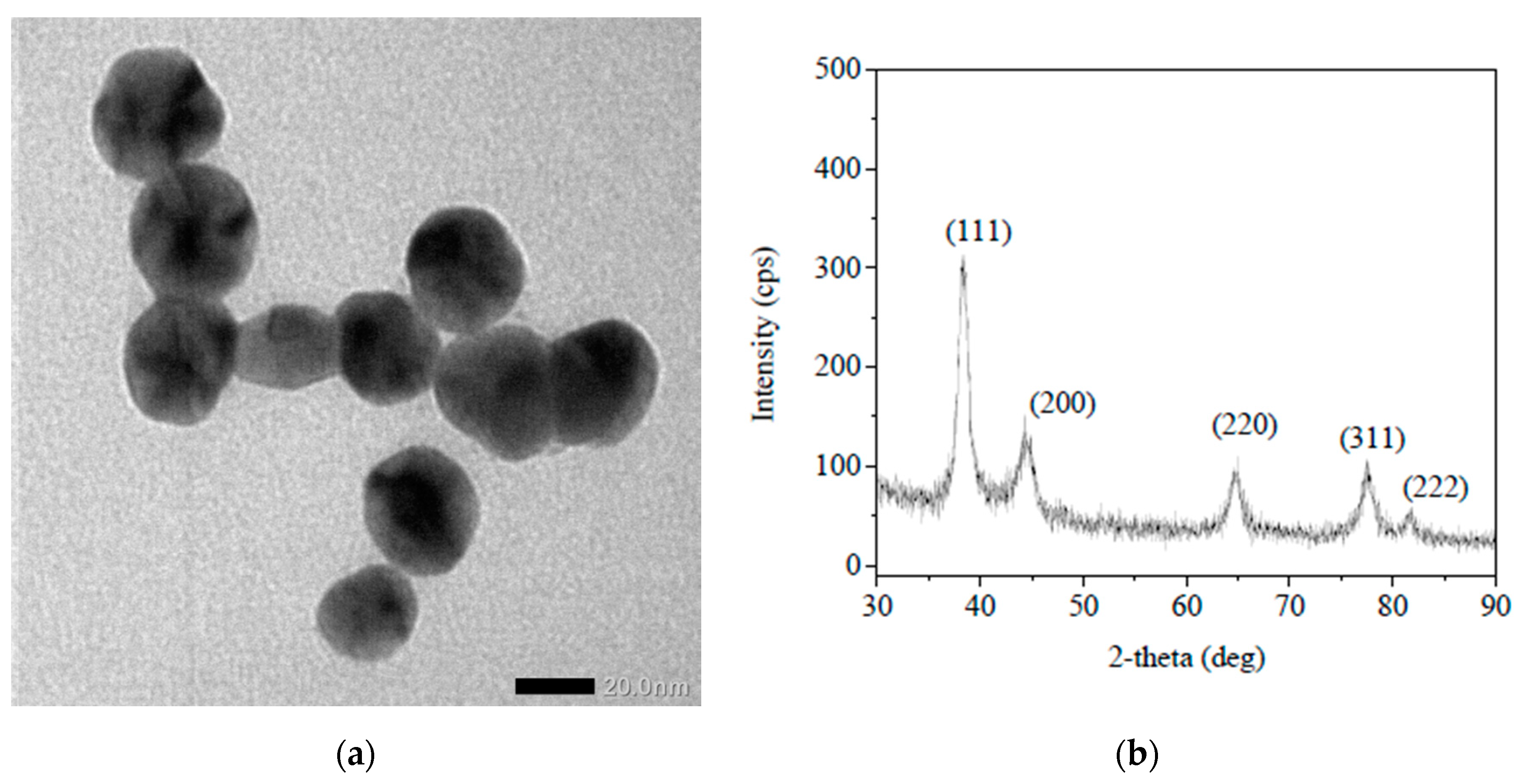 Chemosensors 07 00028 g001 Chemosensors 07 00028 g001