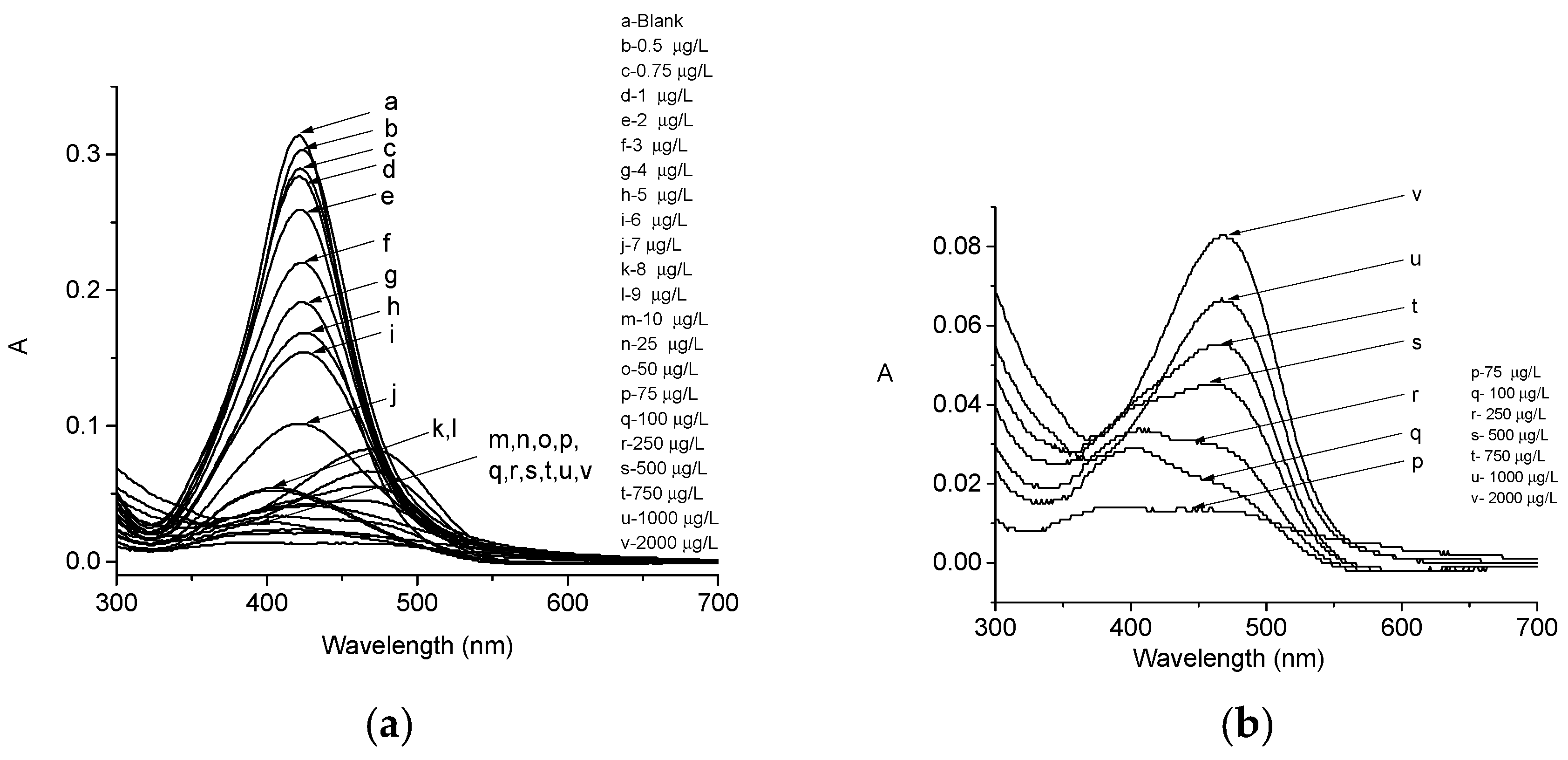 Chemosensors 07 00028 g003 Chemosensors 07 00028 g003
