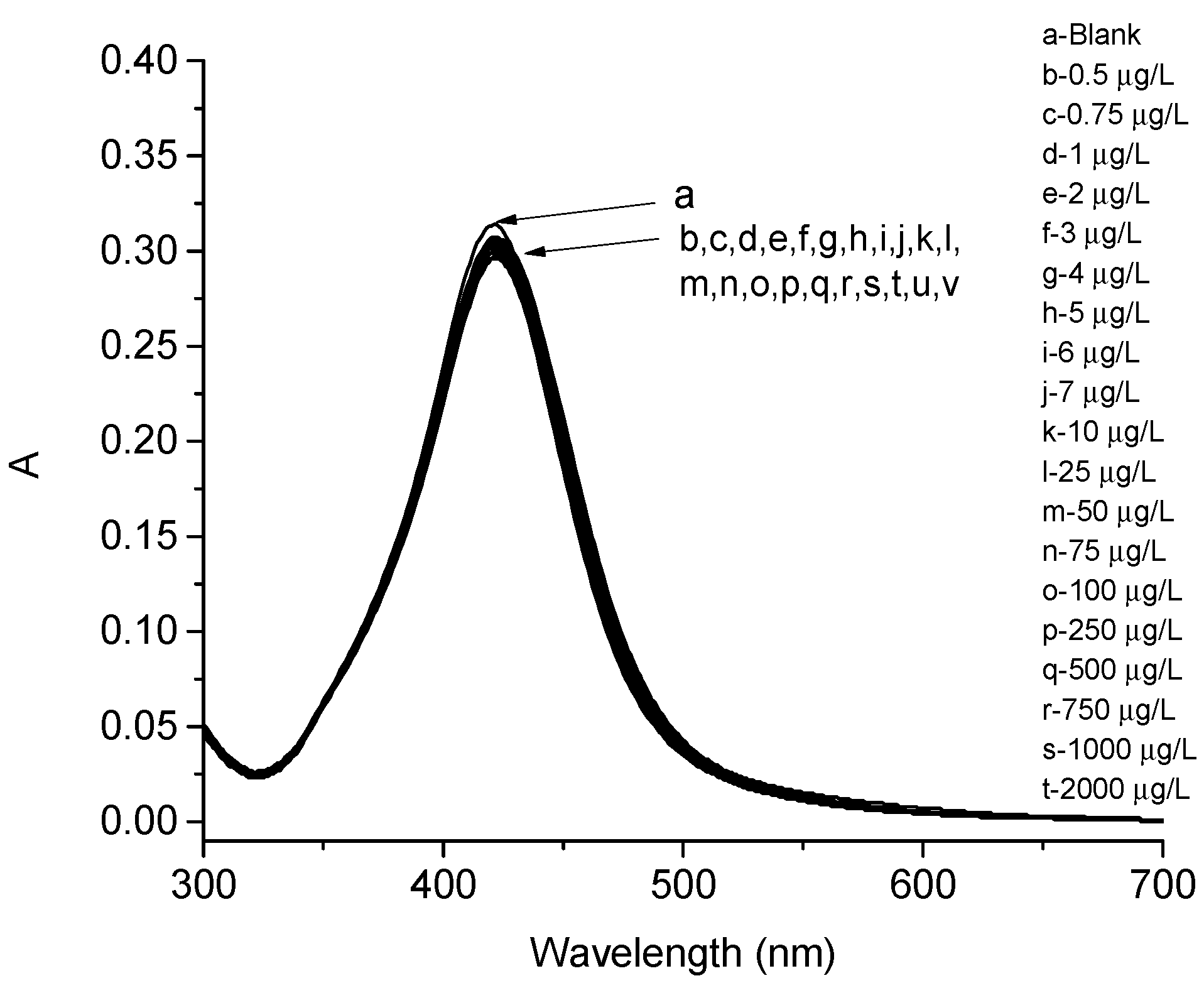 Chemosensors 07 00028 g005 Chemosensors 07 00028 g005