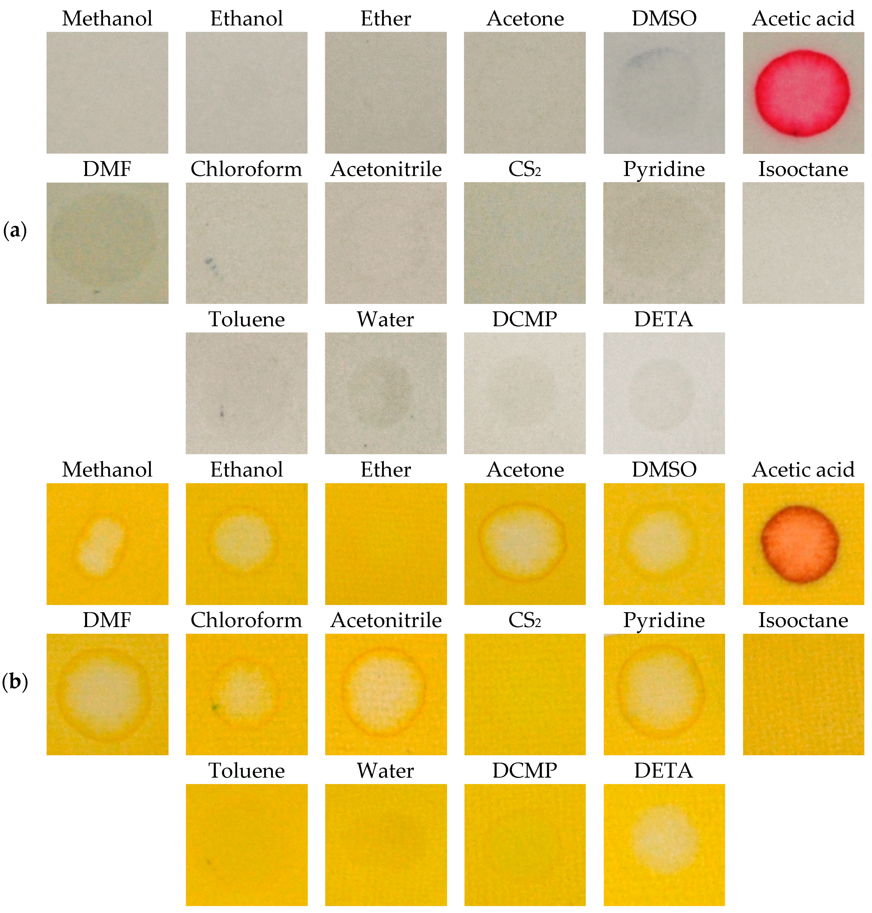 Bromocresol Green Color Chart