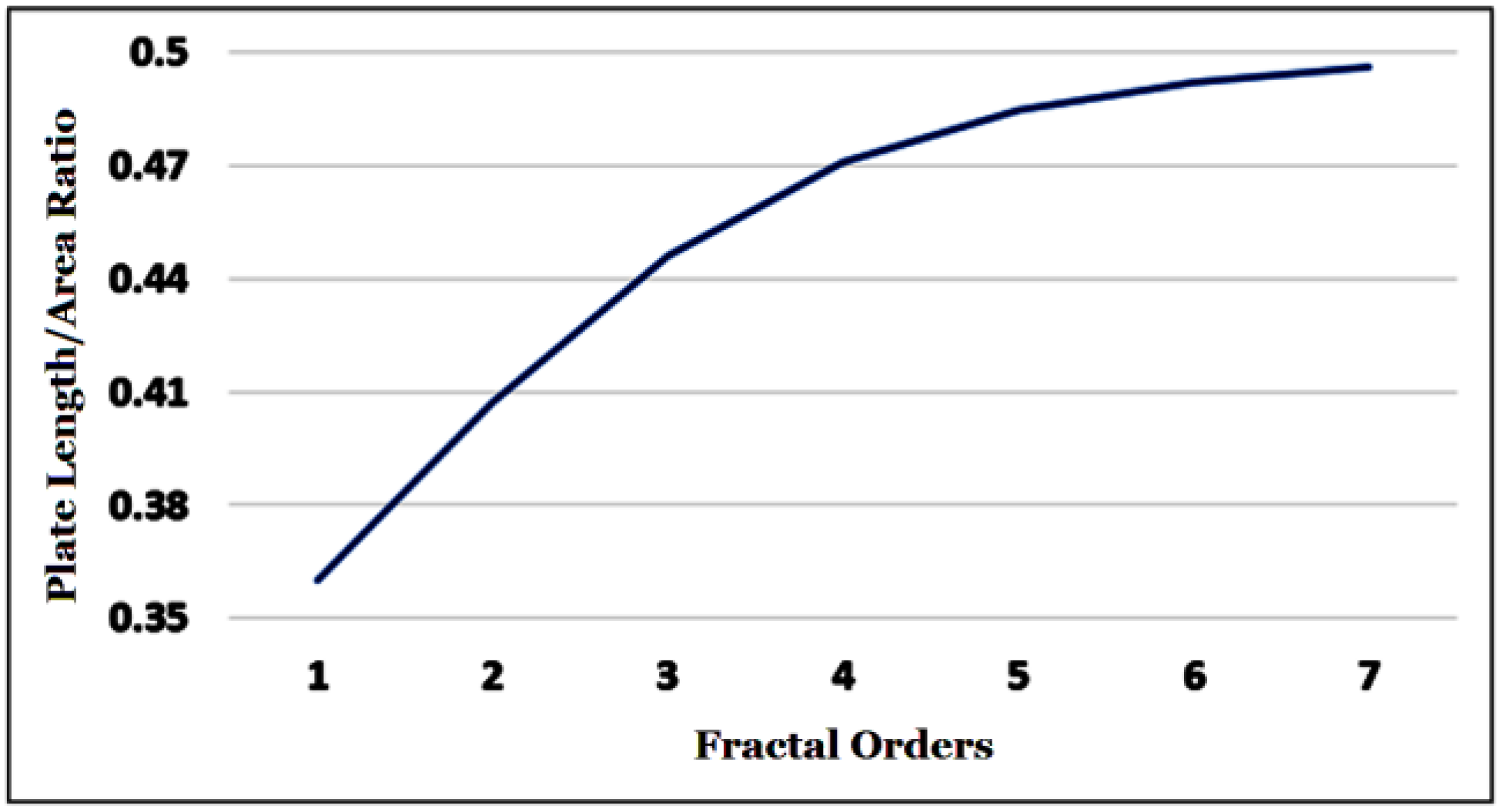 Chemosensors 07 00031 g004