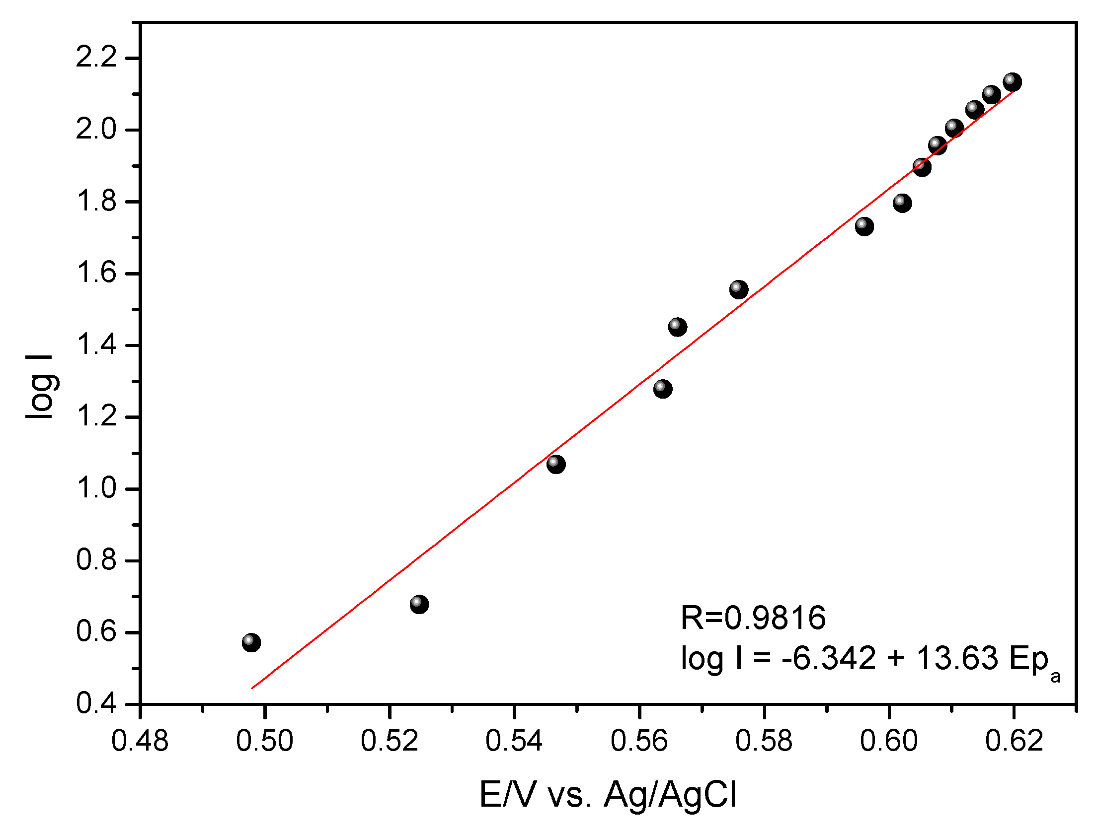 Chemosensors 07 00032 g009