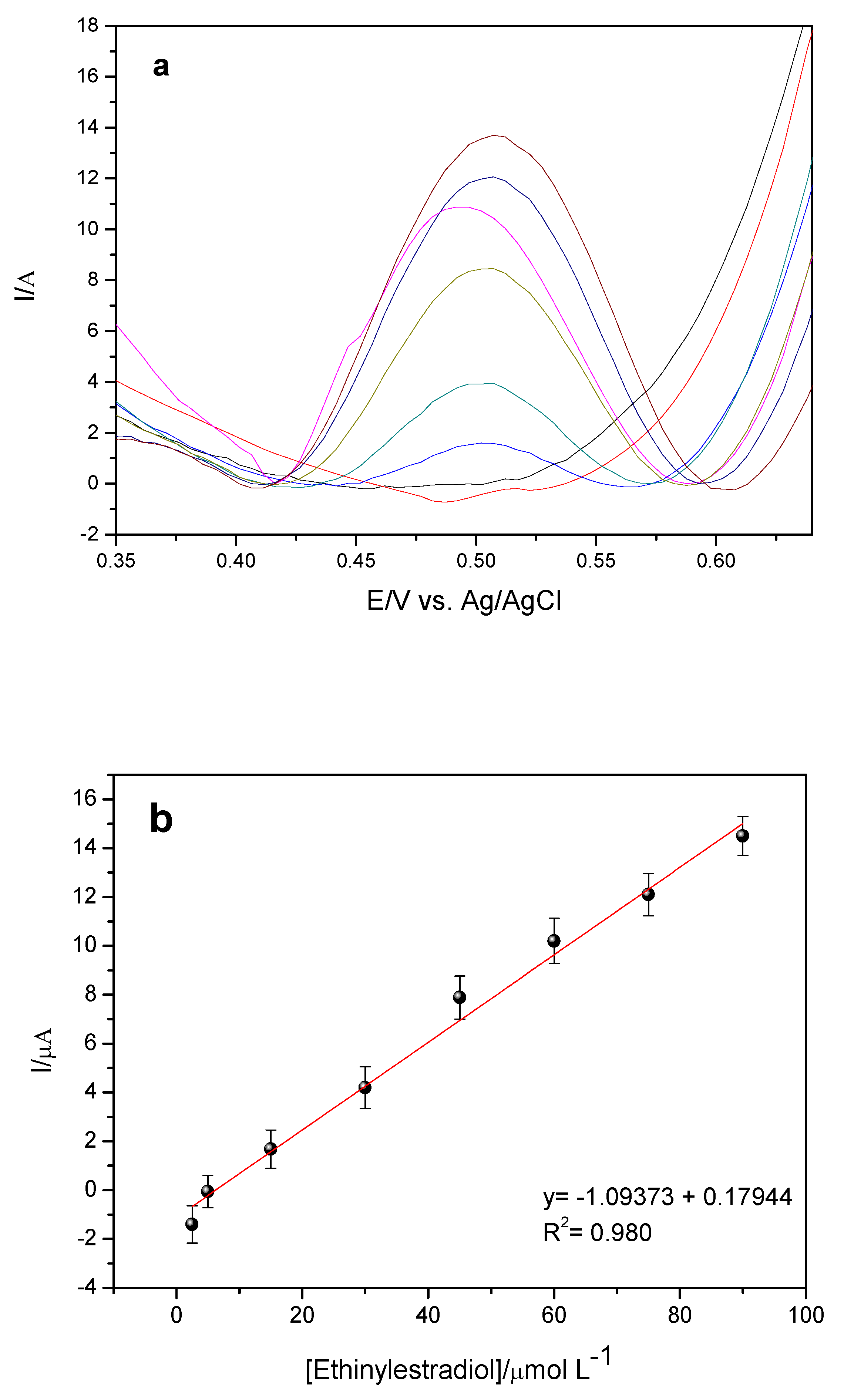 Chemosensors 07 00032 g015
