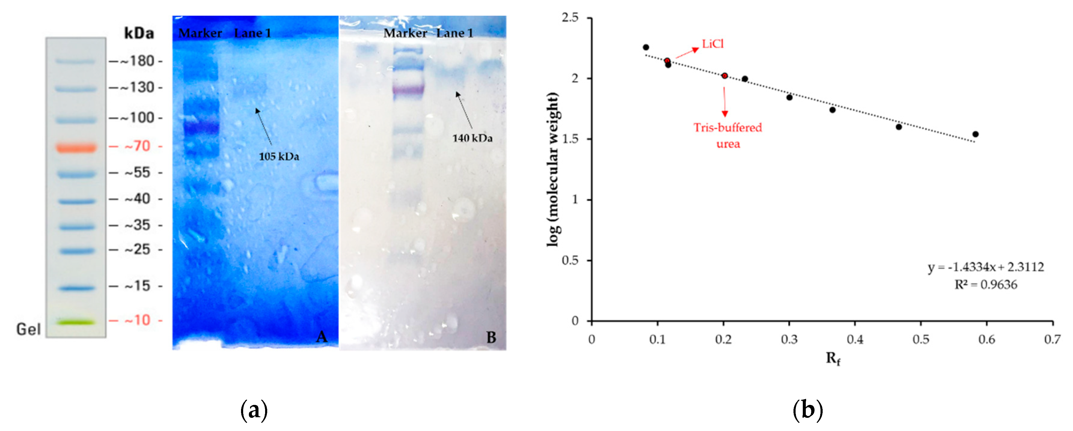 Chemosensors 07 00033 g002 Chemosensors 07 00033 g002