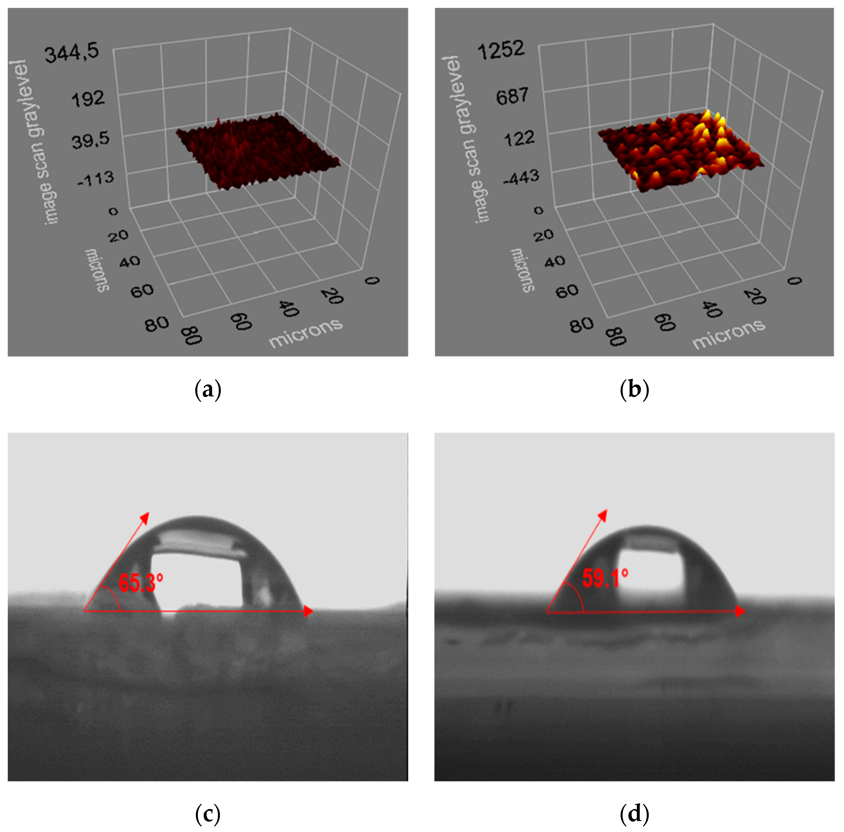 Chemosensors 07 00033 g004 Chemosensors 07 00033 g004