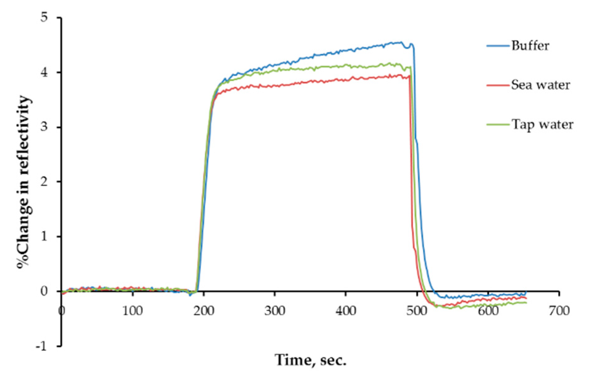 Chemosensors 07 00033 g008 Chemosensors 07 00033 g008