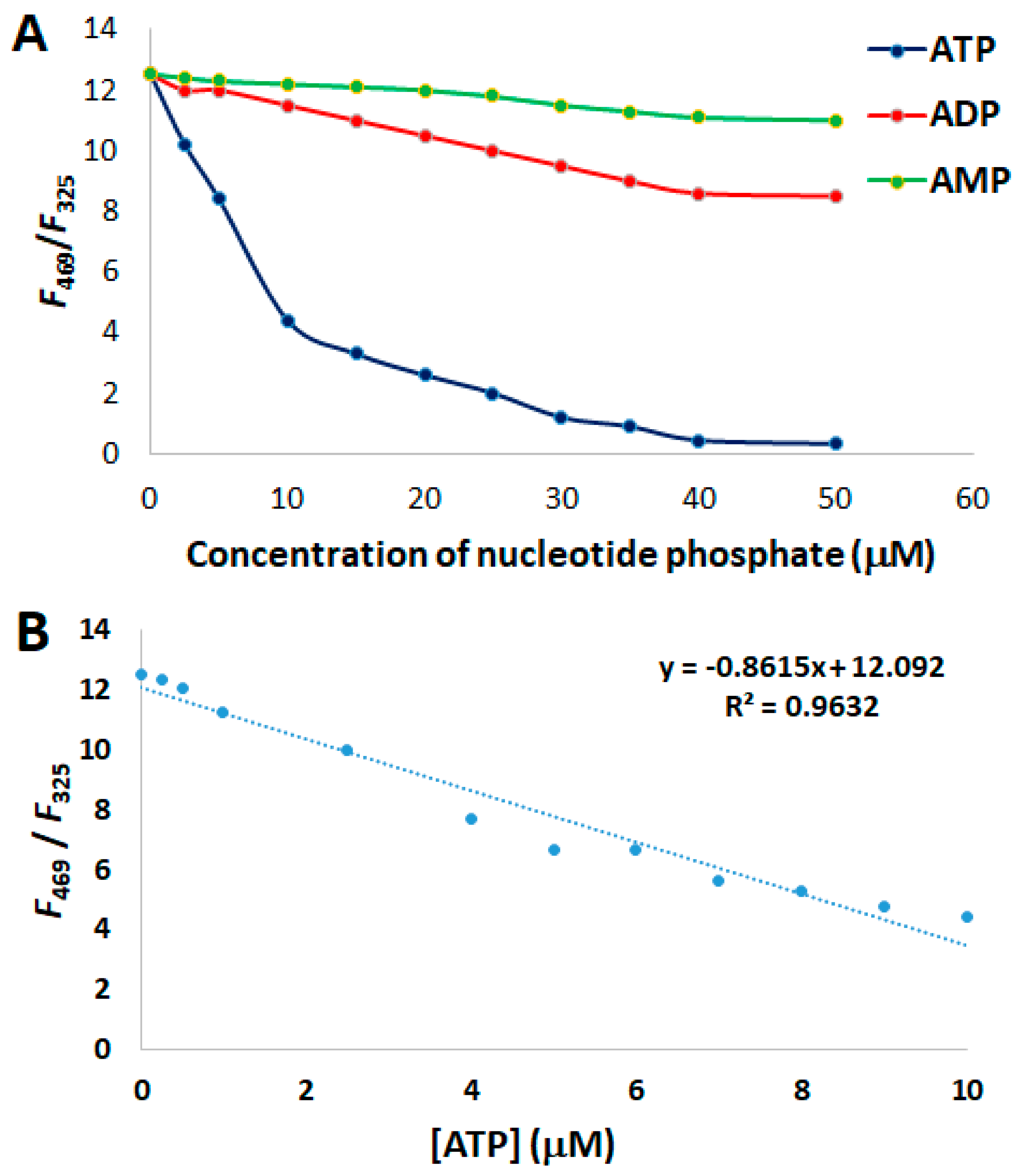 Chemosensors 07 00034 g004