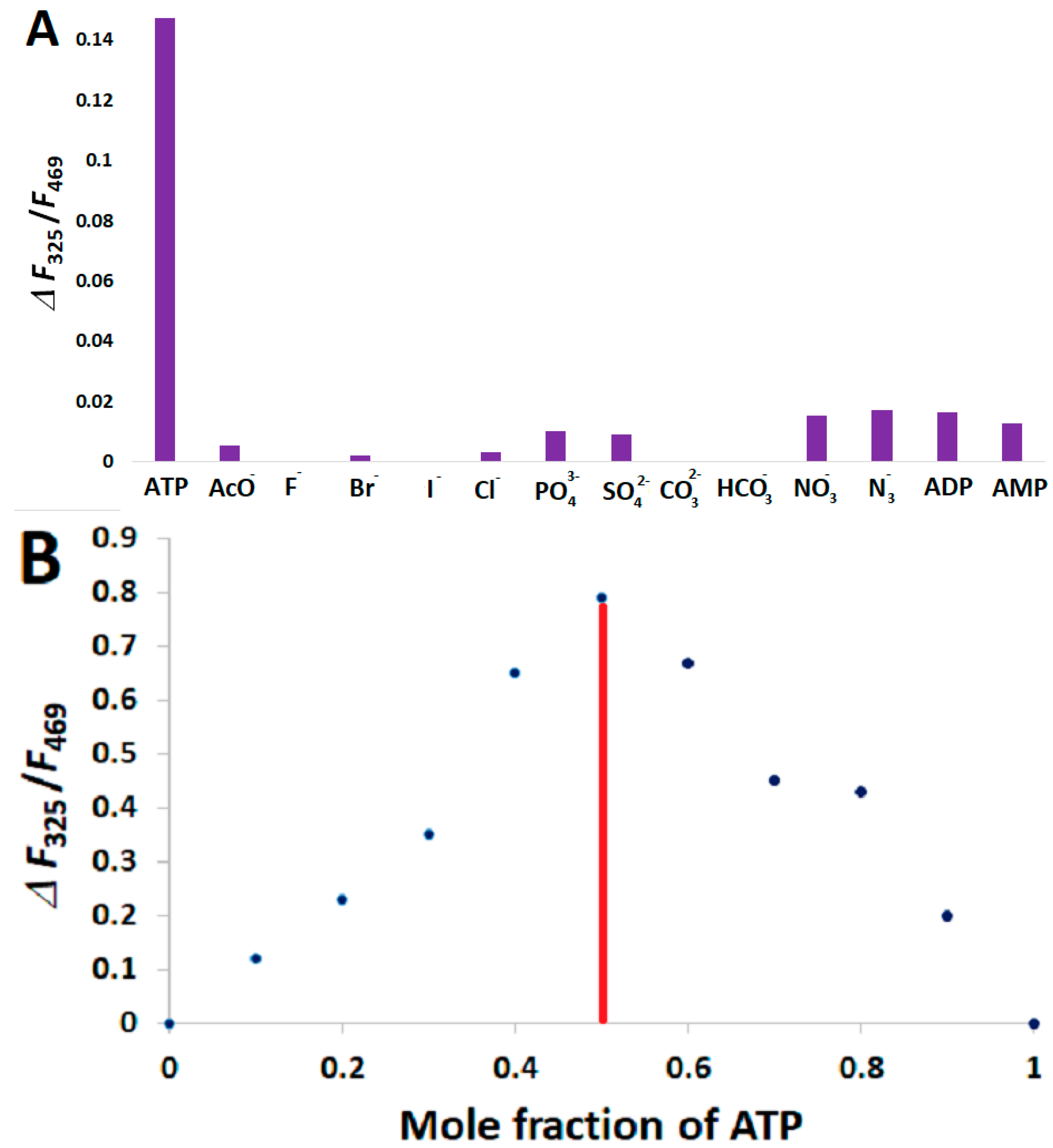 Chemosensors 07 00034 g005