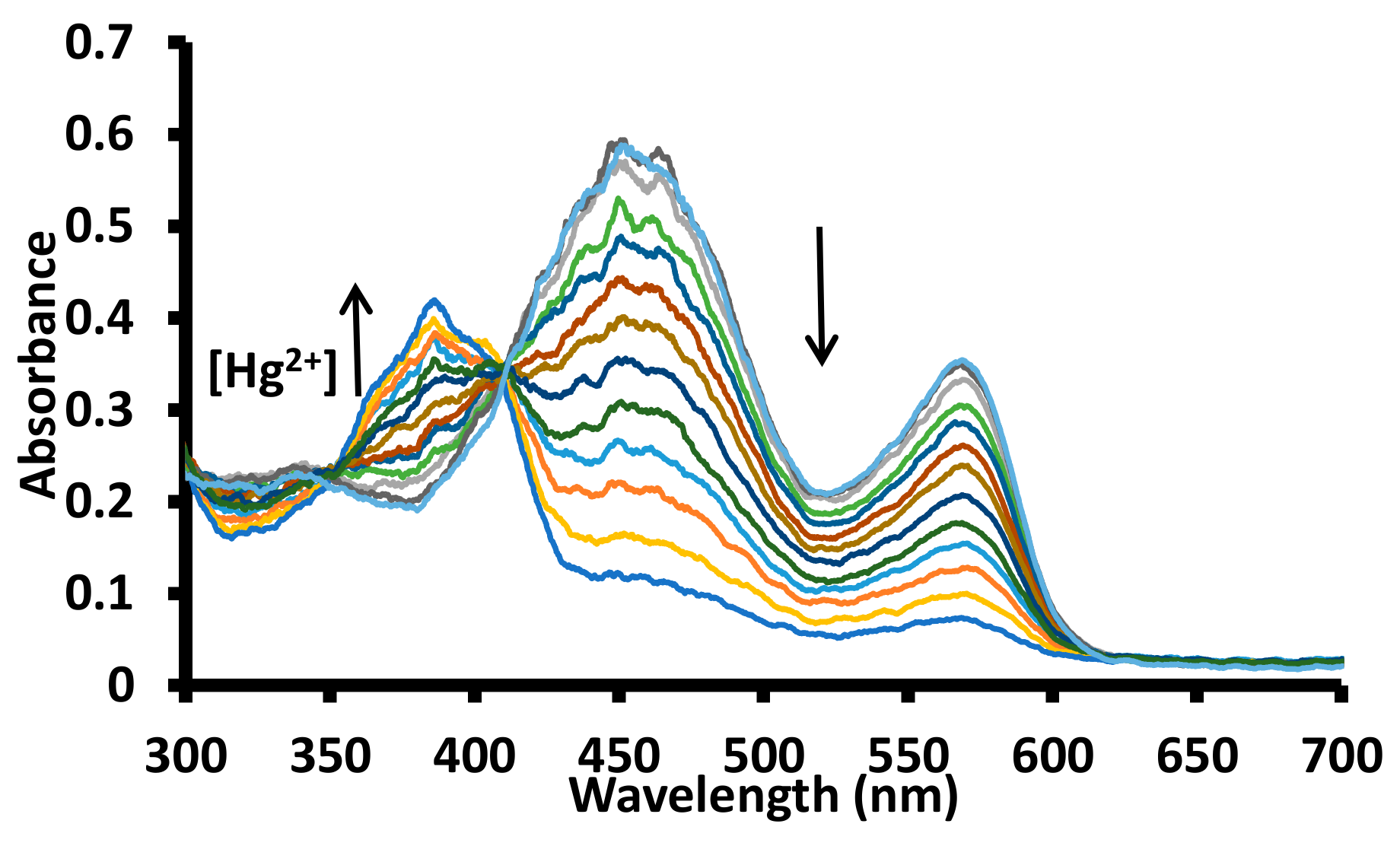 Chemosensors 07 00035 g009 Chemosensors 07 00035 g009