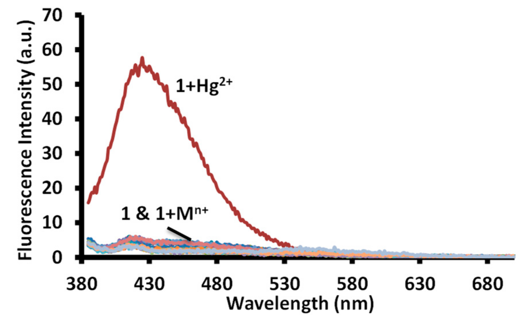 Chemosensors 07 00035 g011 Chemosensors 07 00035 g011
