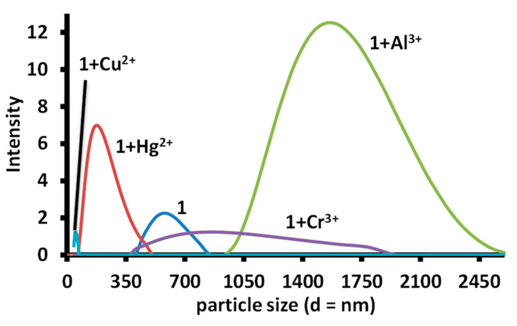 Chemosensors 07 00035 g013 Chemosensors 07 00035 g013