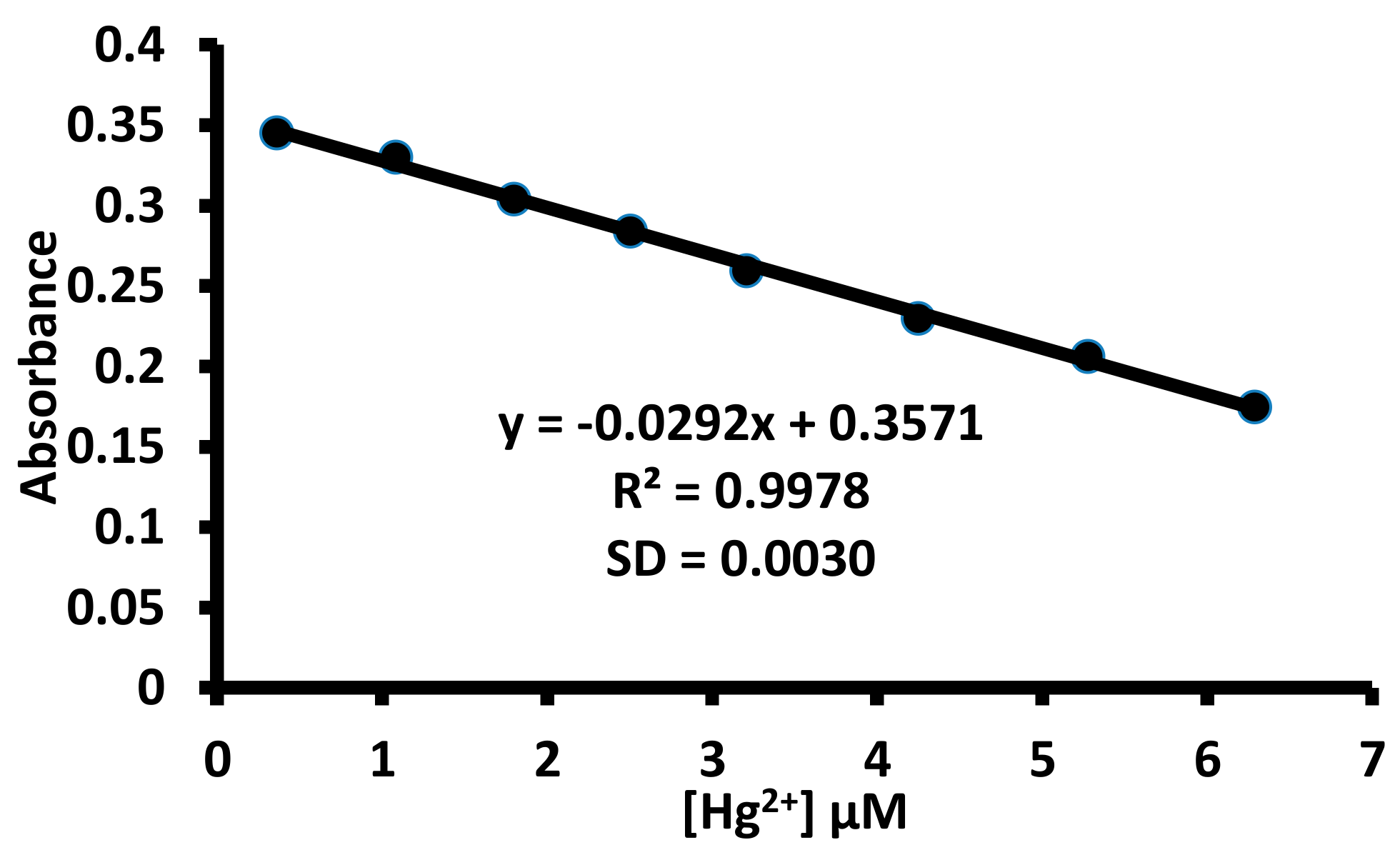 Chemosensors 07 00035 g015 Chemosensors 07 00035 g015