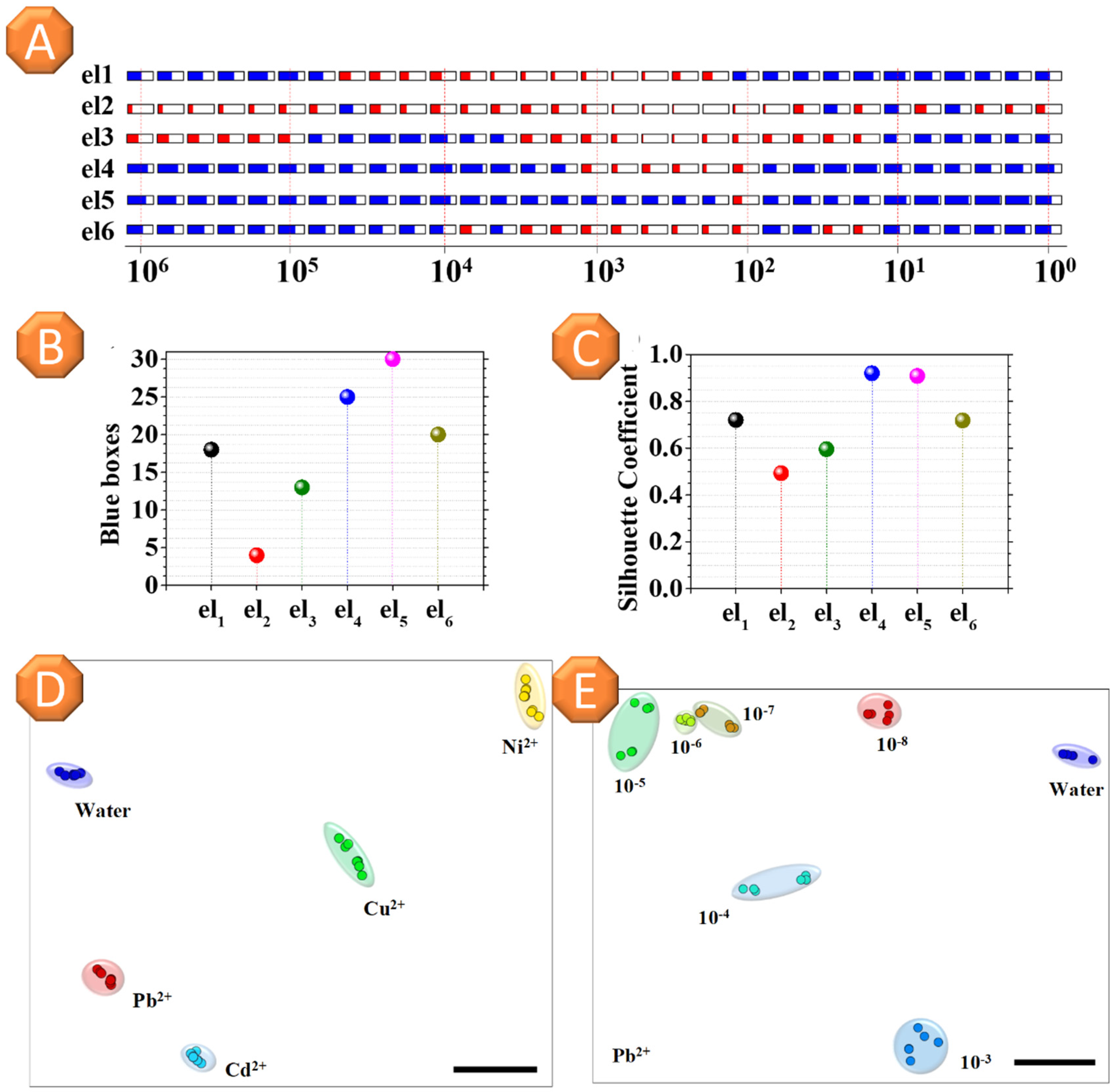 Chemosensors 07 00036 g003