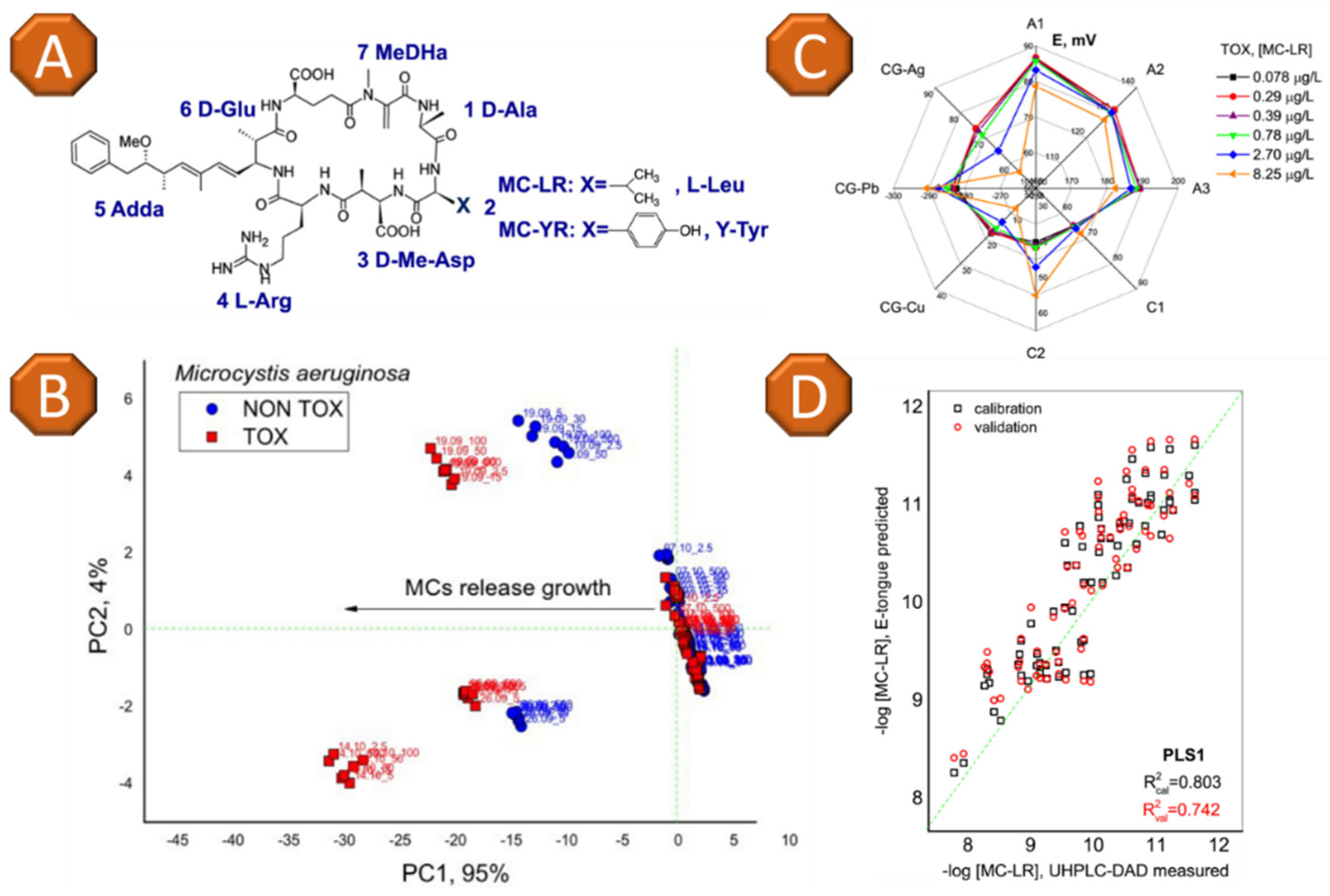 Chemosensors 07 00036 g005