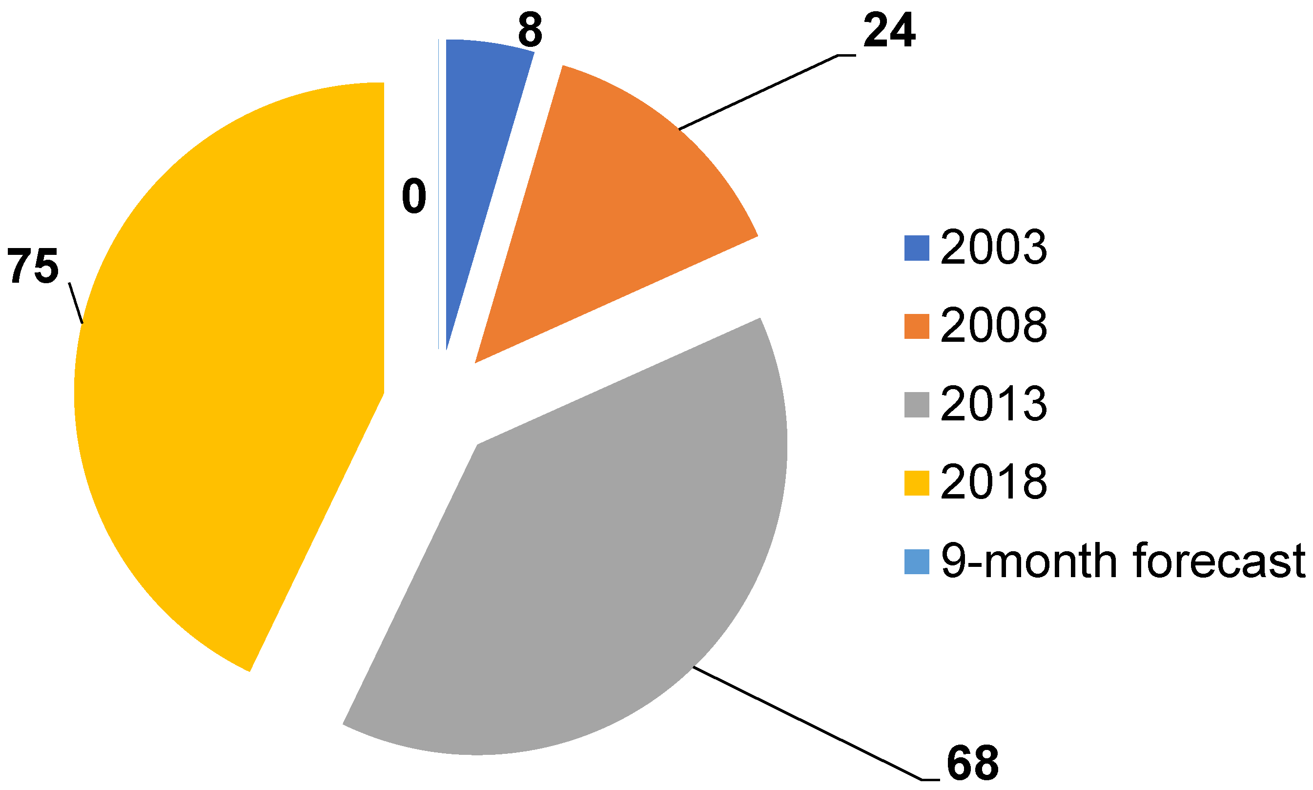 Chemosensors 07 00039 g003 550