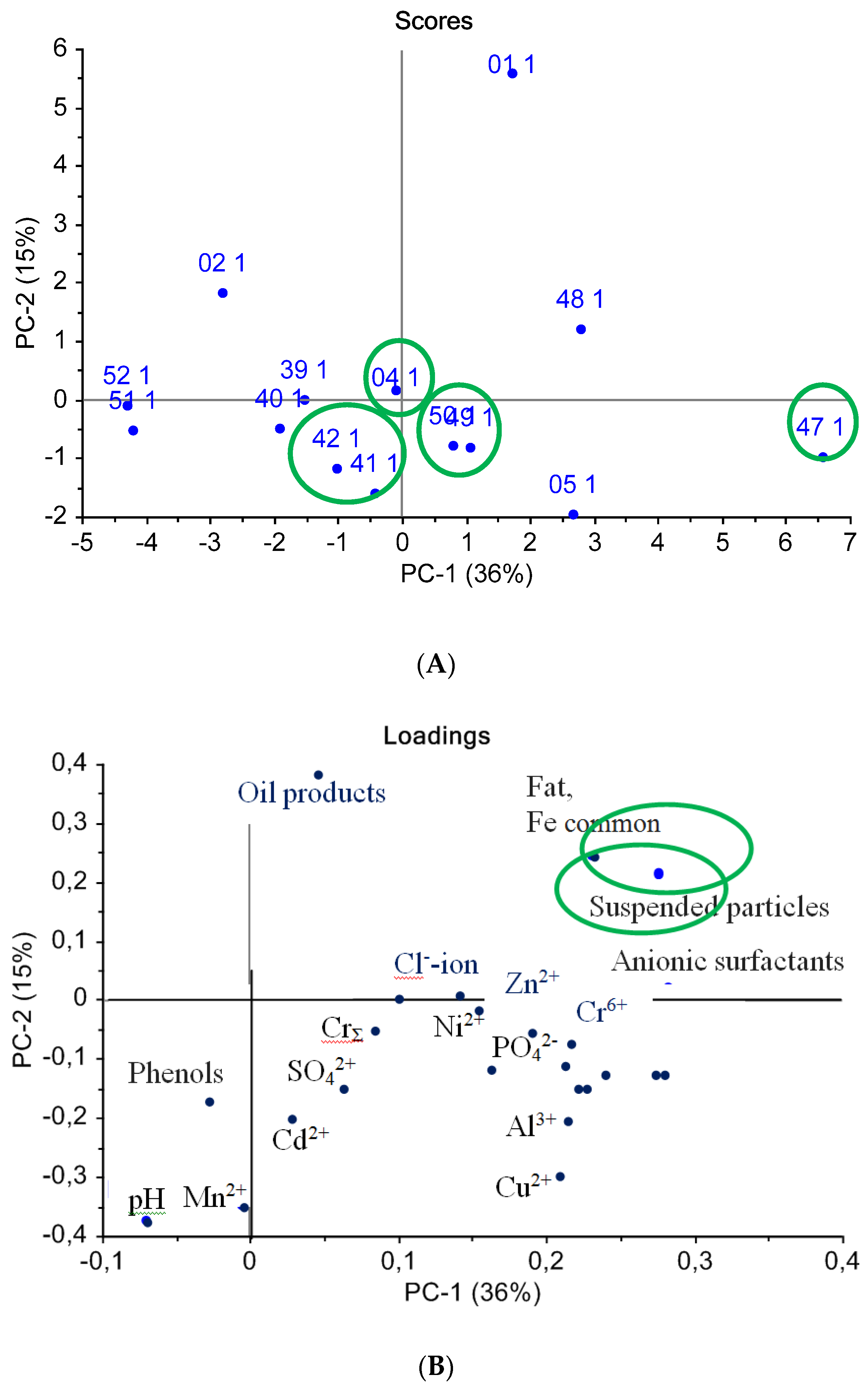 Chemosensors 07 00039 g006 550