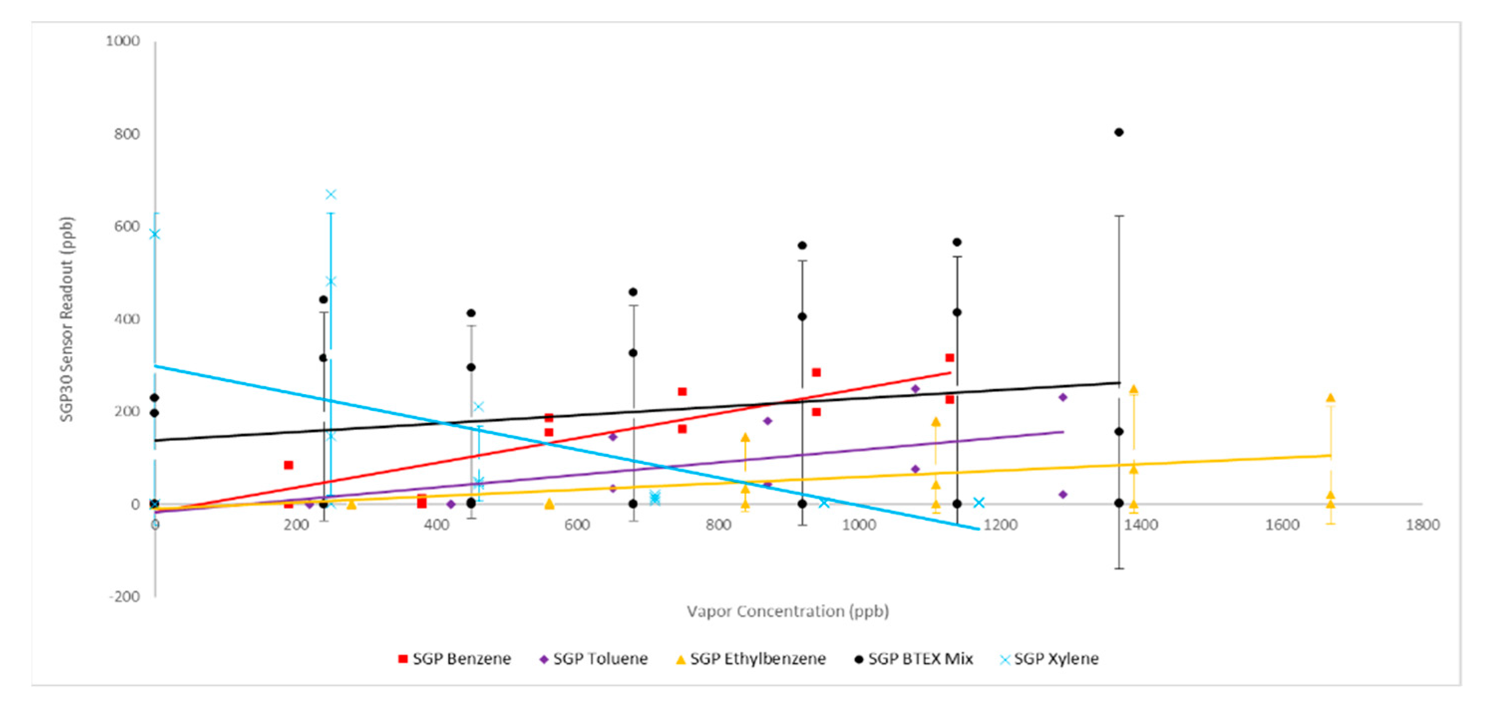 Chemosensors 07 00040 g003