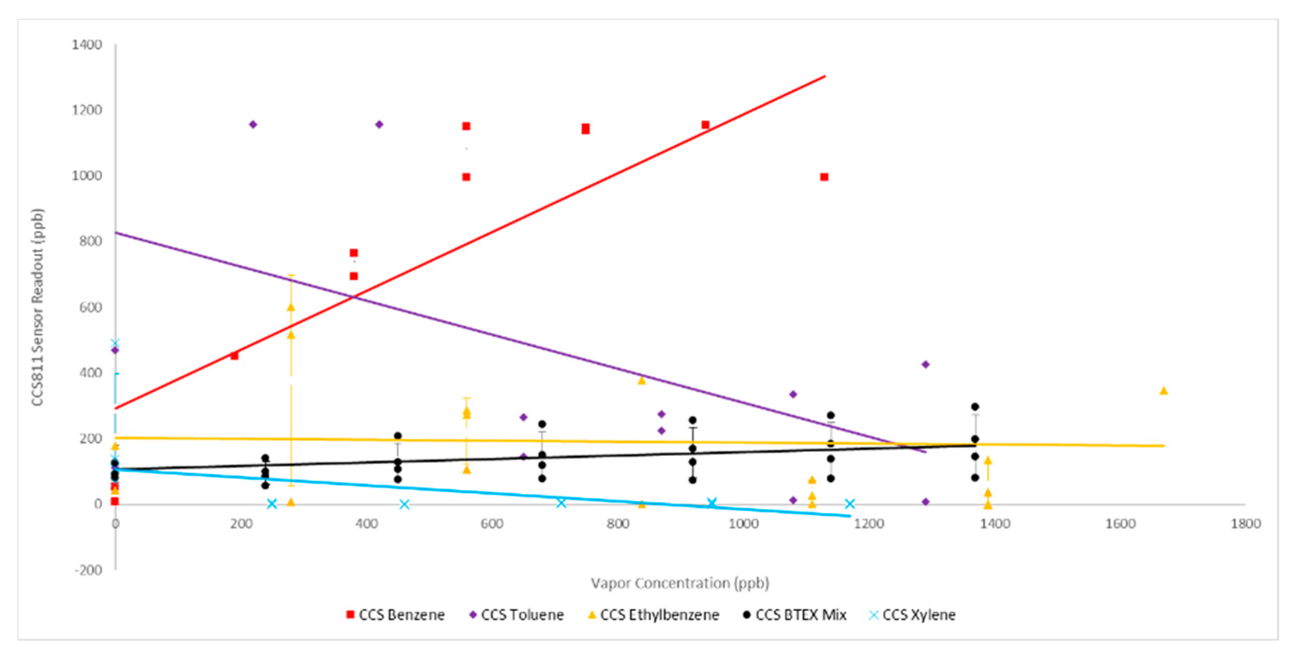 Chemosensors 07 00040 g004