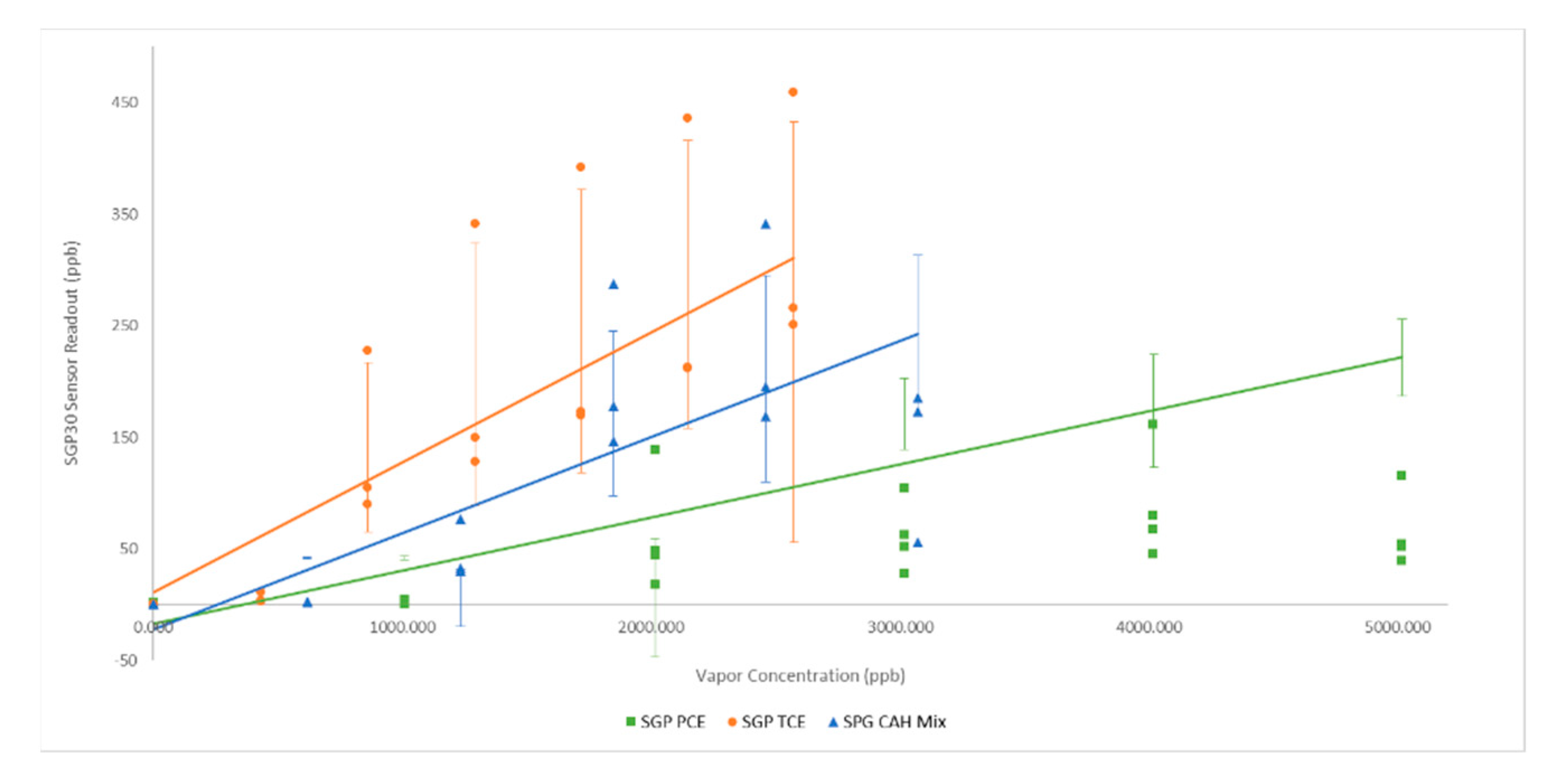 Chemosensors 07 00040 g006