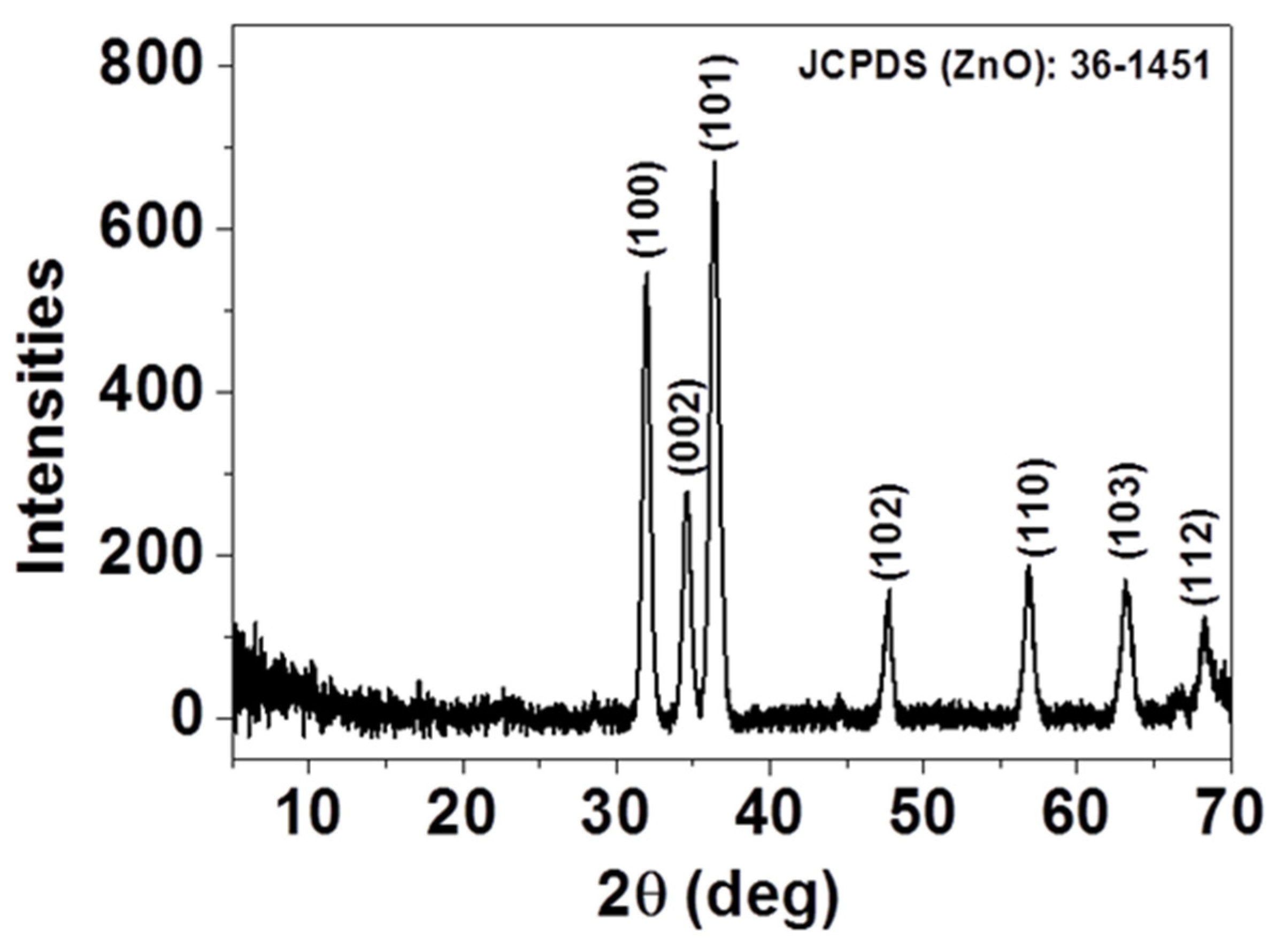 Chemosensors 07 00042 g001