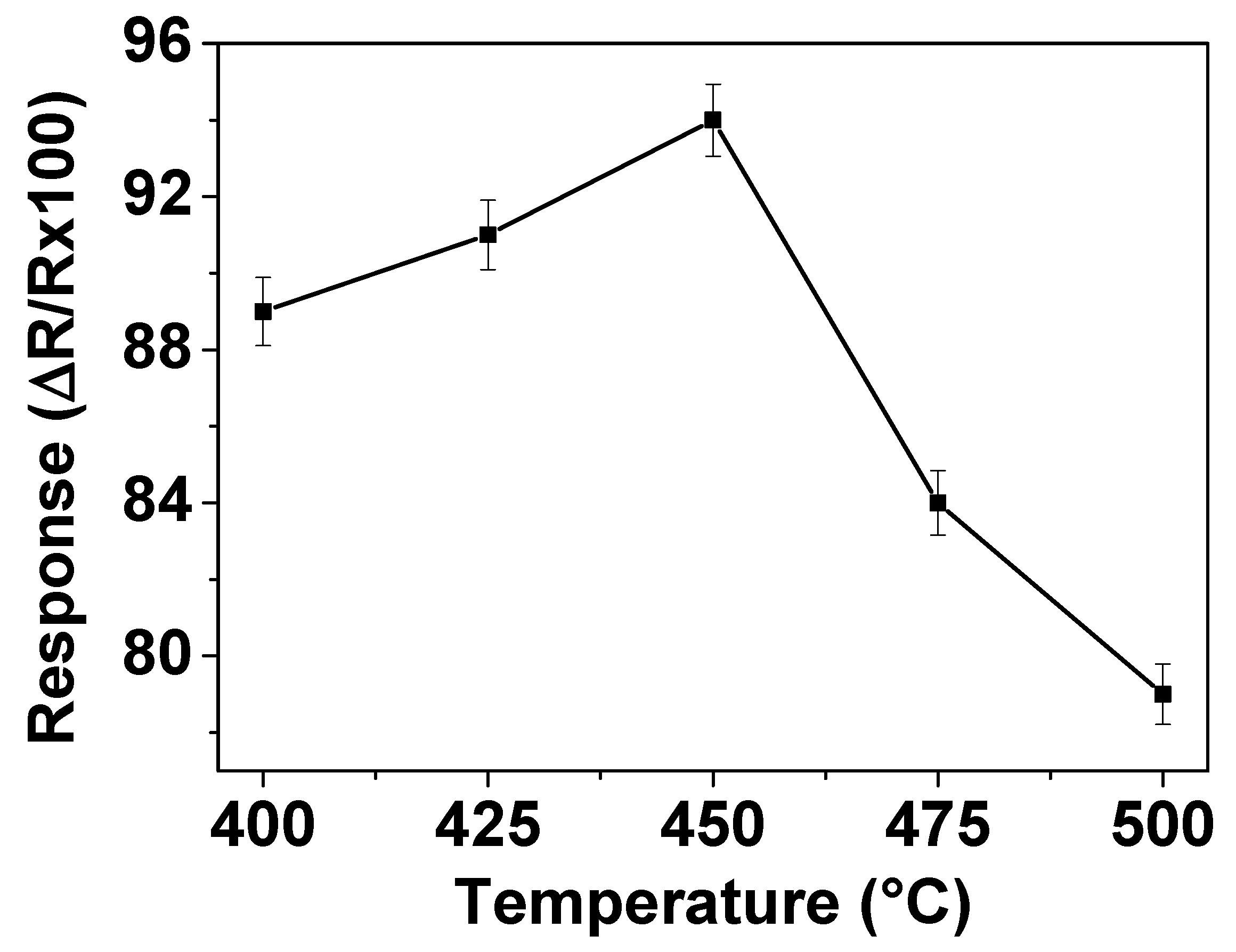 Chemosensors 07 00042 g003